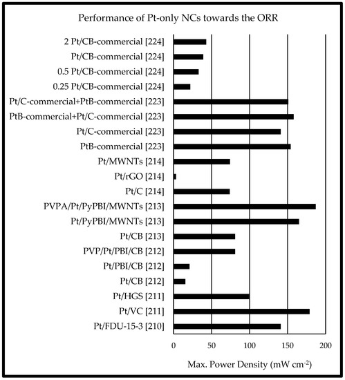 Energies 15 06335 g009 550