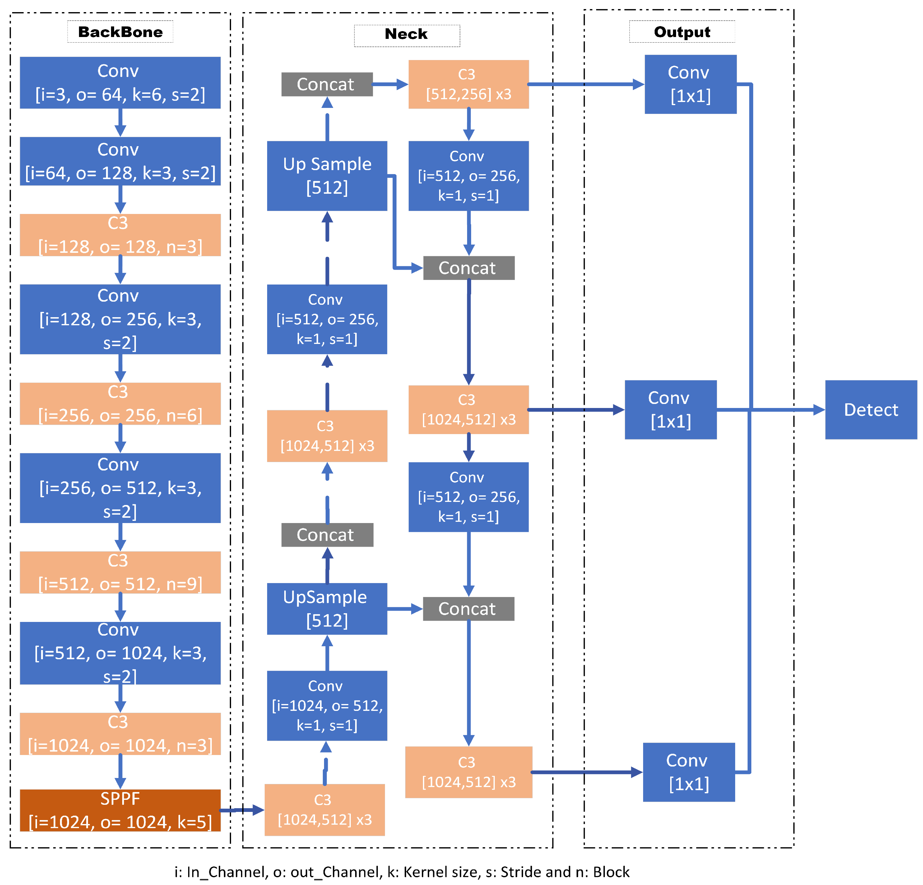 Energies 15 06337 g005