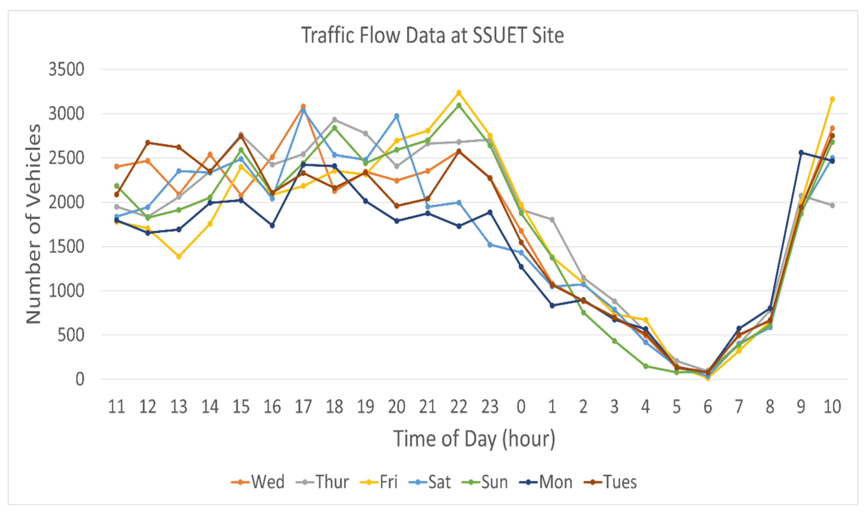 Energies 15 06337 g010