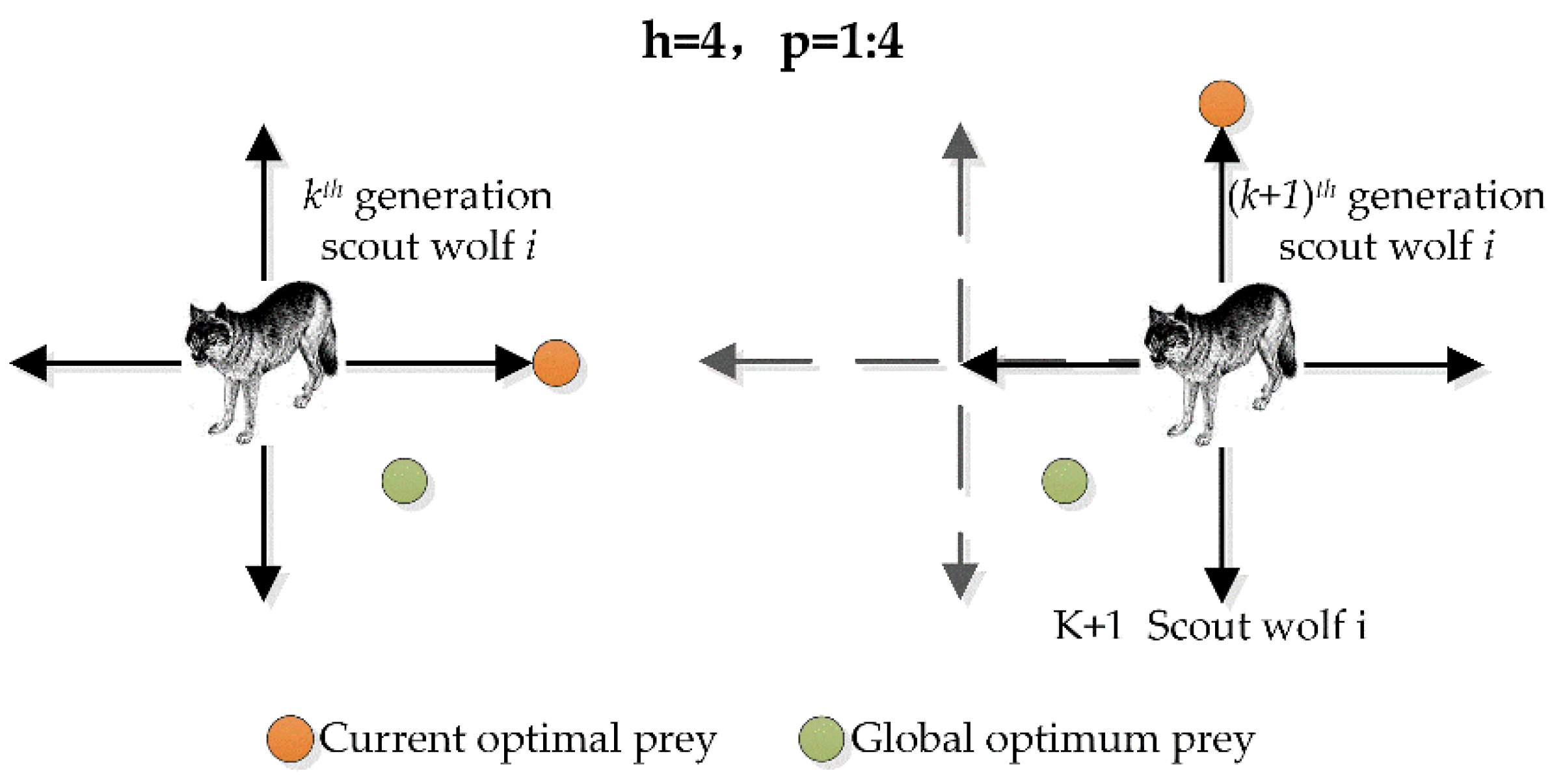 Energies 15 06340 g006