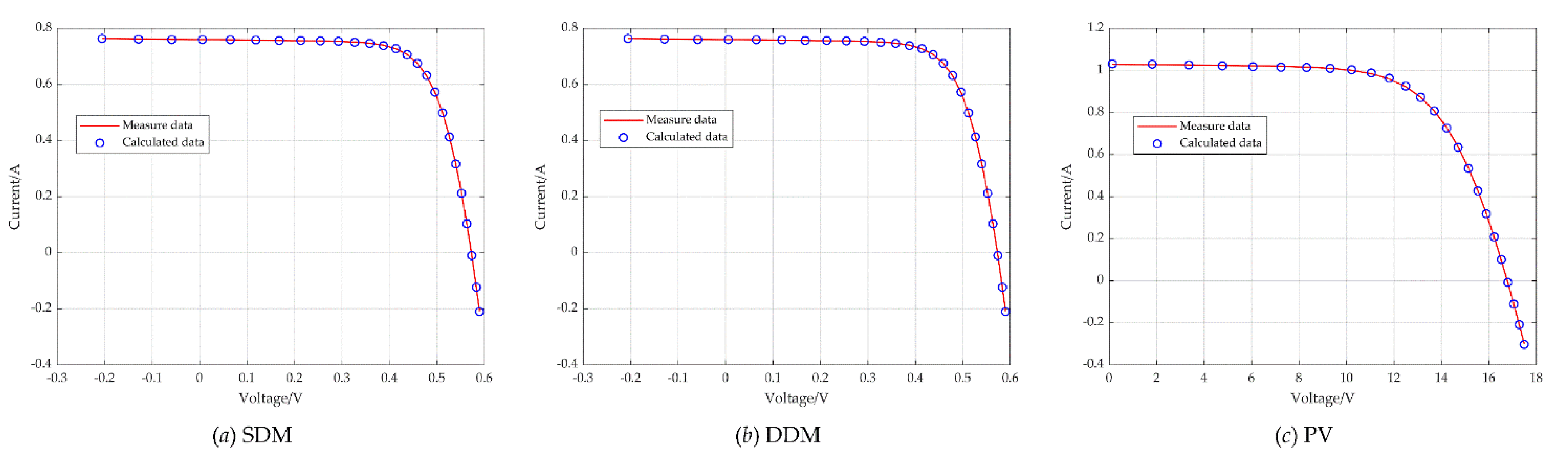 Energies 15 06340 g013