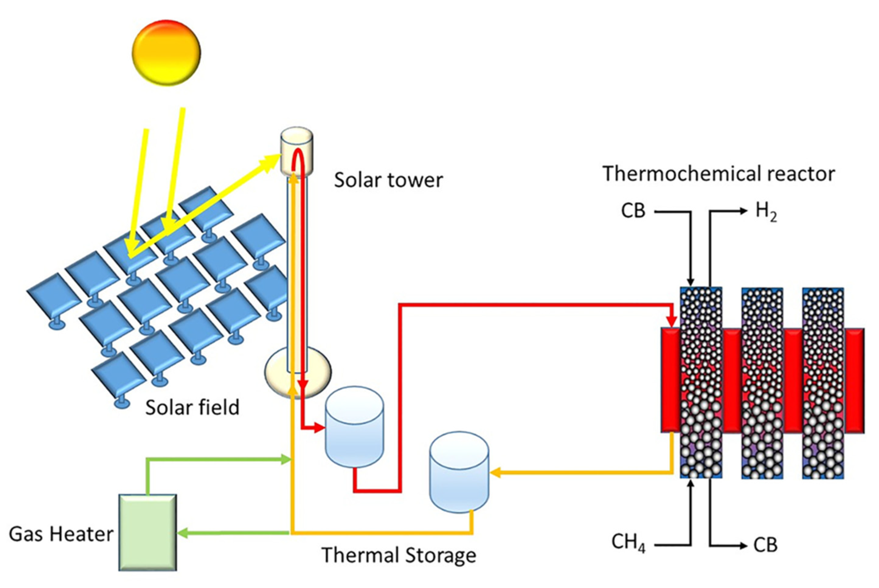 Energies 15 06342 g002