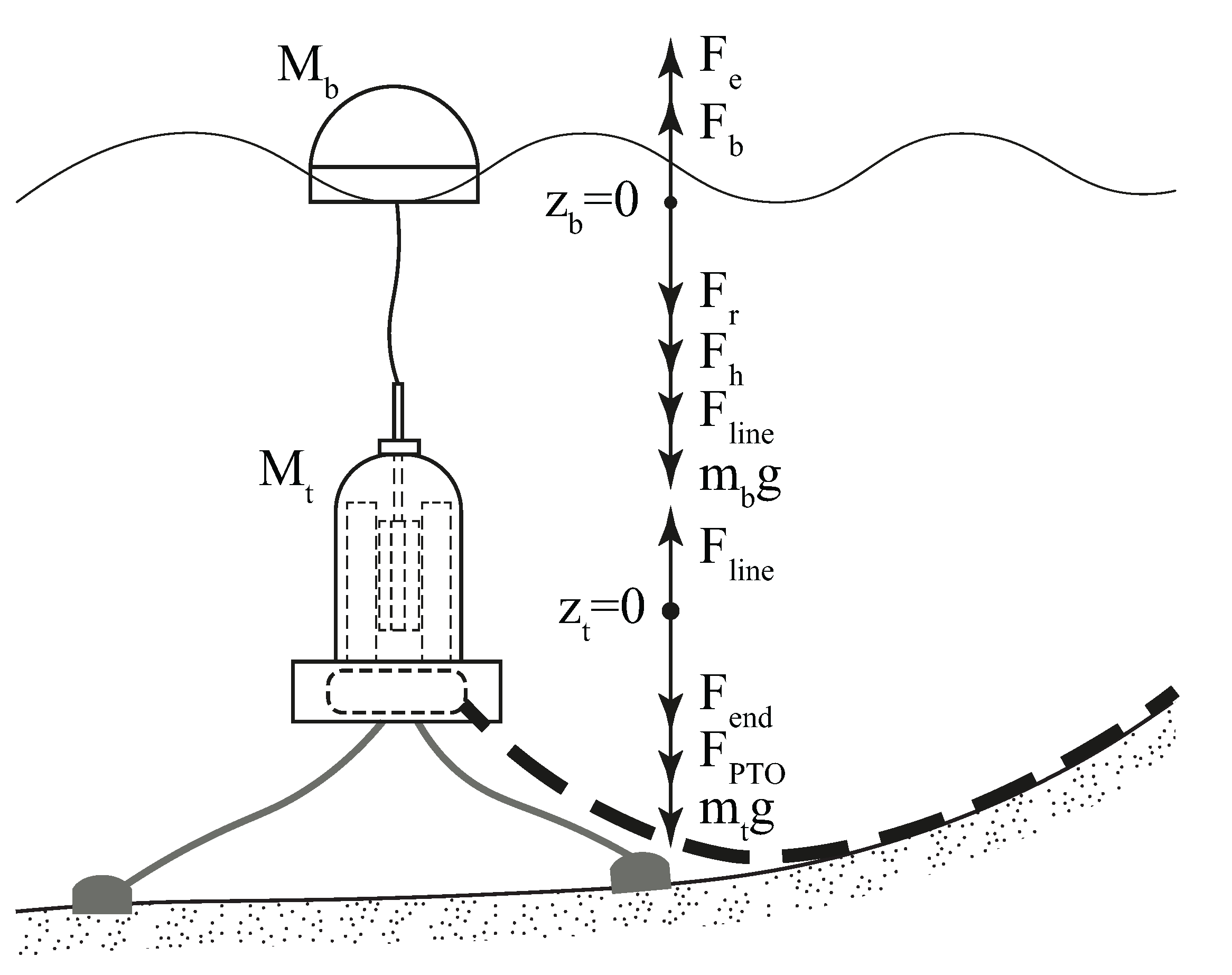 Energies 15 06346 g003
