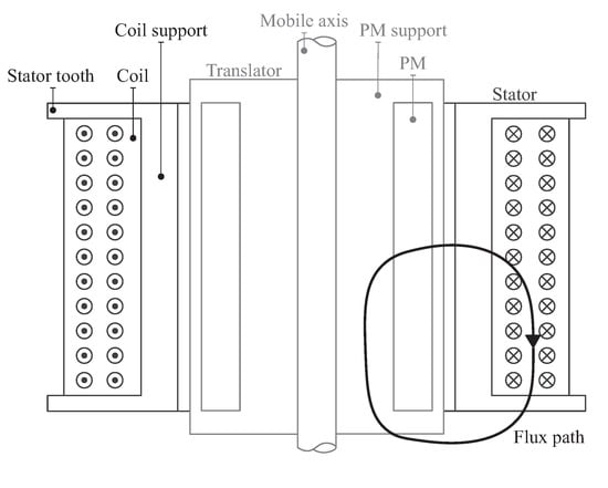 Energies 15 06346 g004 550