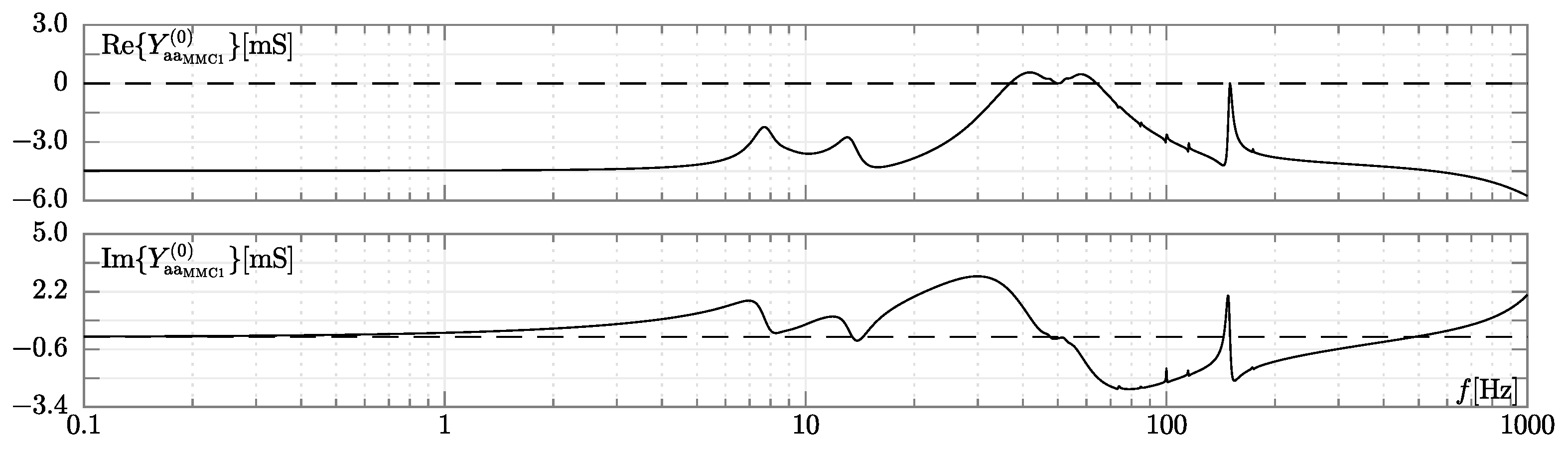 Energies 15 06348 g009