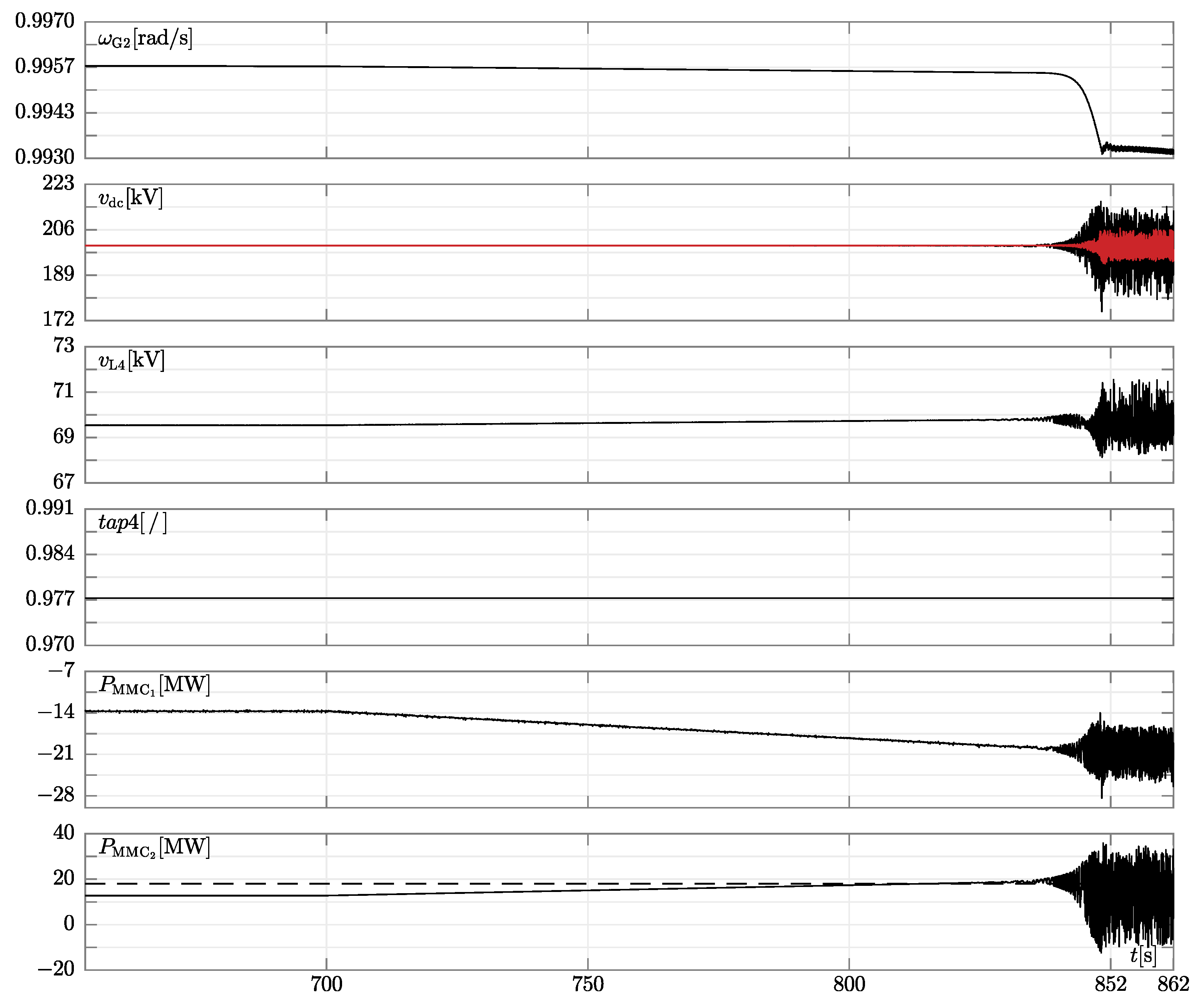 Energies 15 06348 g012