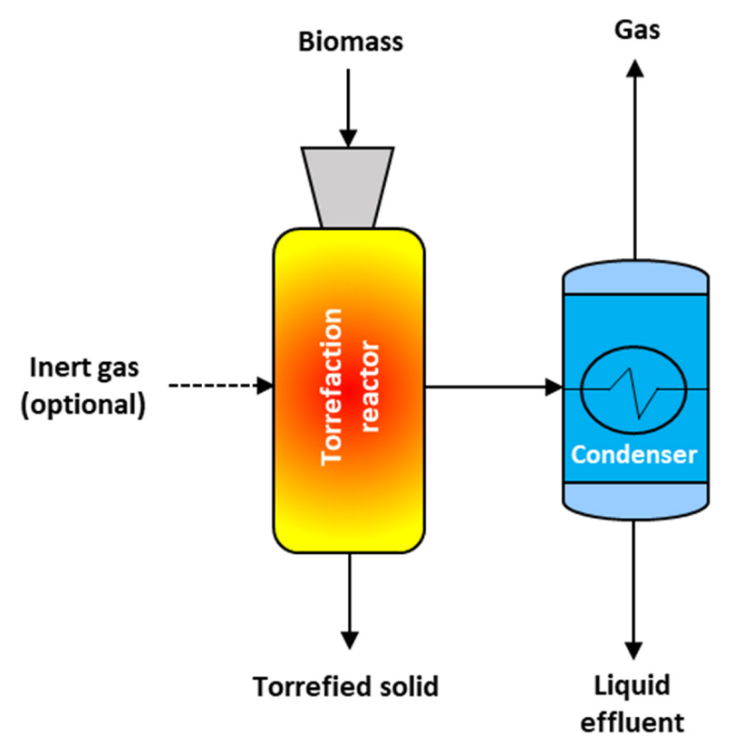 Energies 15 06352 g001 Energies 15 06352 g001