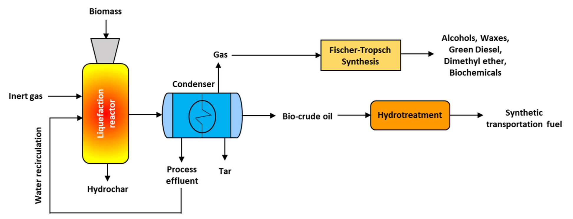 Energies 15 06352 g003 Energies 15 06352 g003