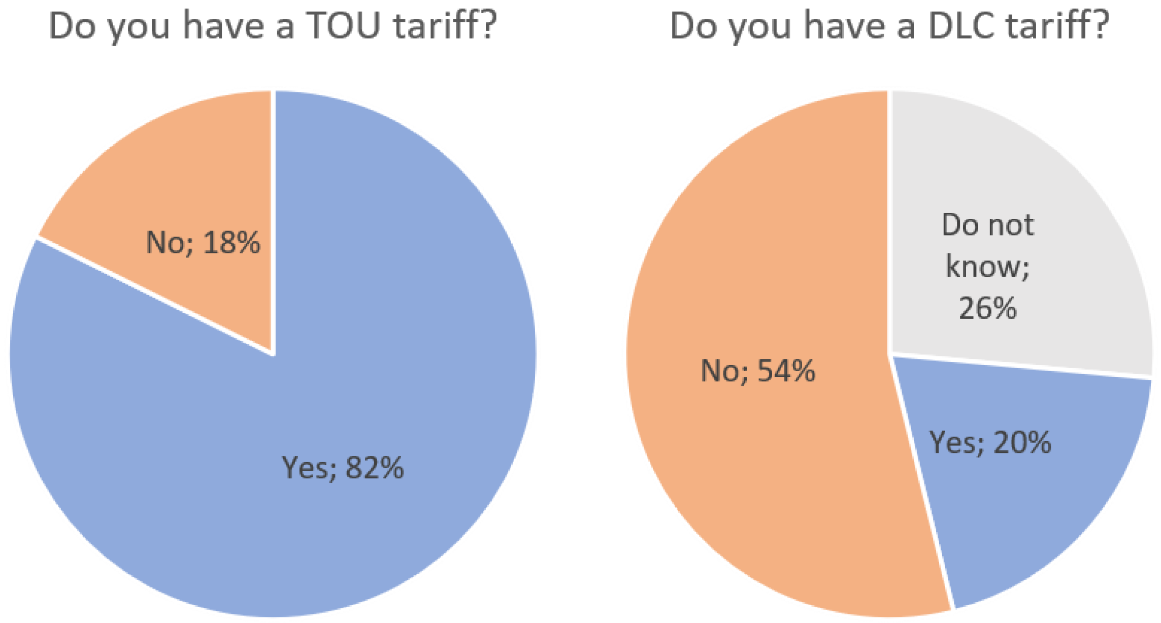 Energies 15 06354 g001
