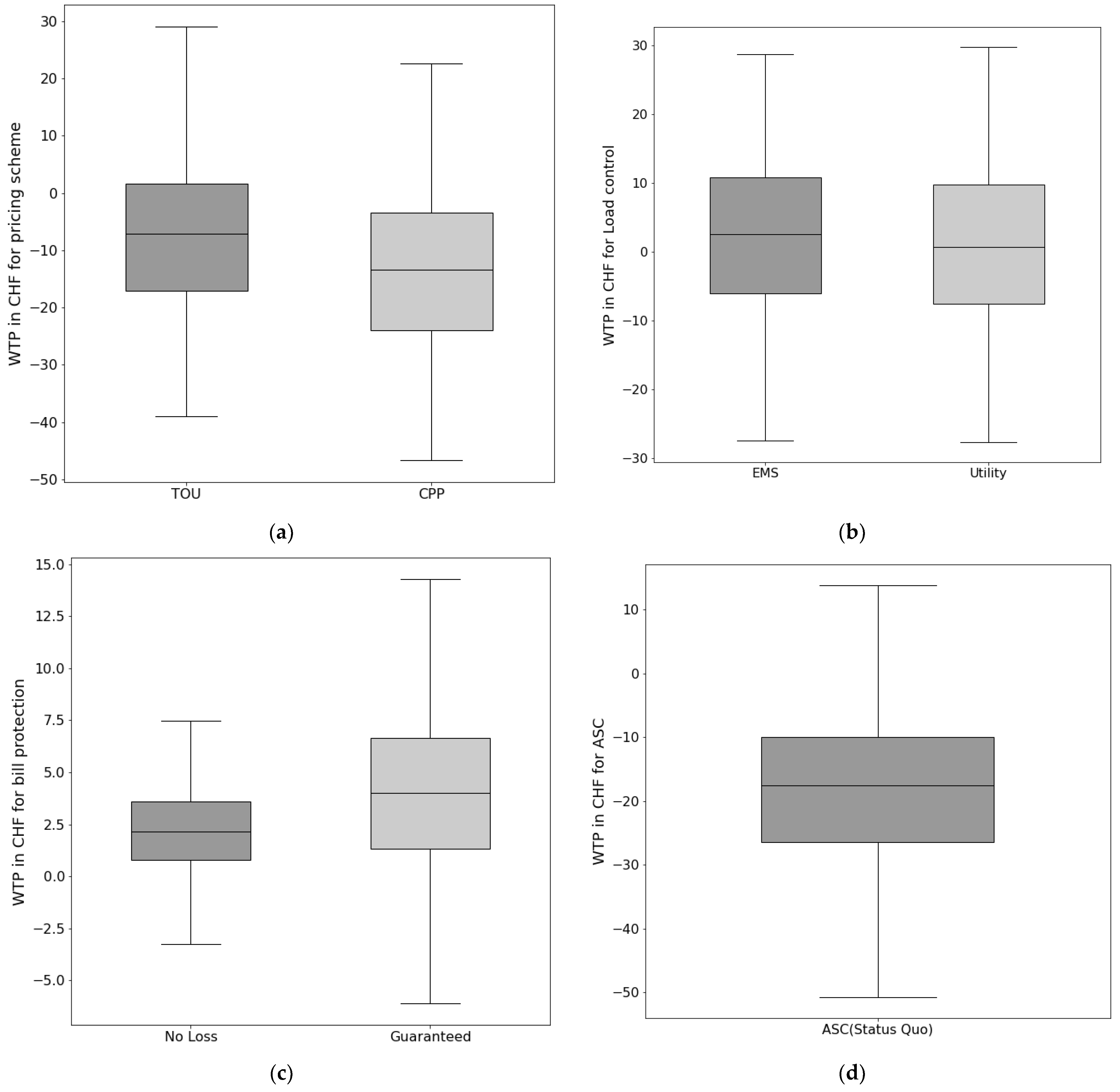 Energies 15 06354 g003