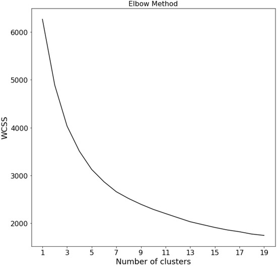 Energies 15 06354 g0a1 550