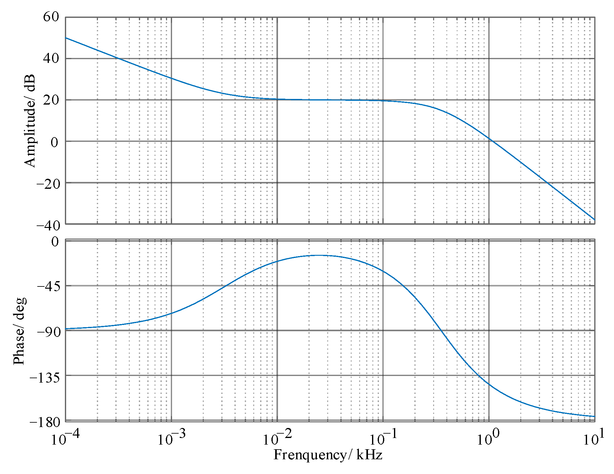 Energies 15 06362 g007