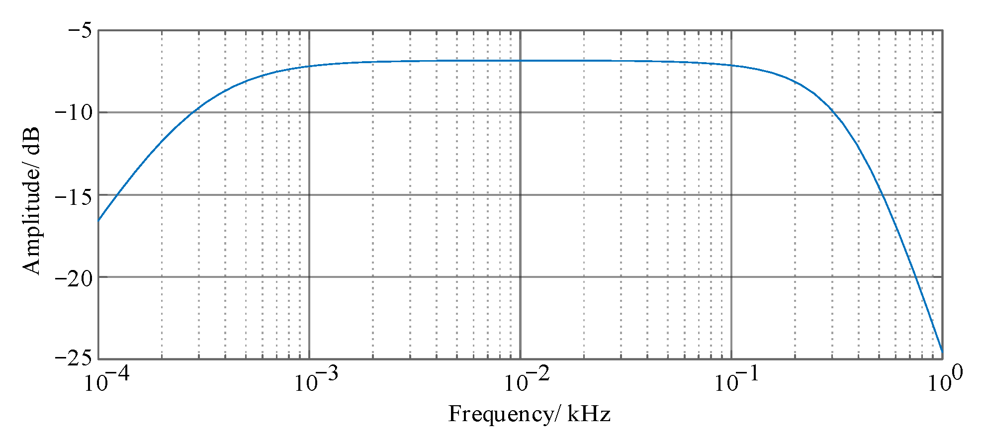 Energies 15 06362 g009