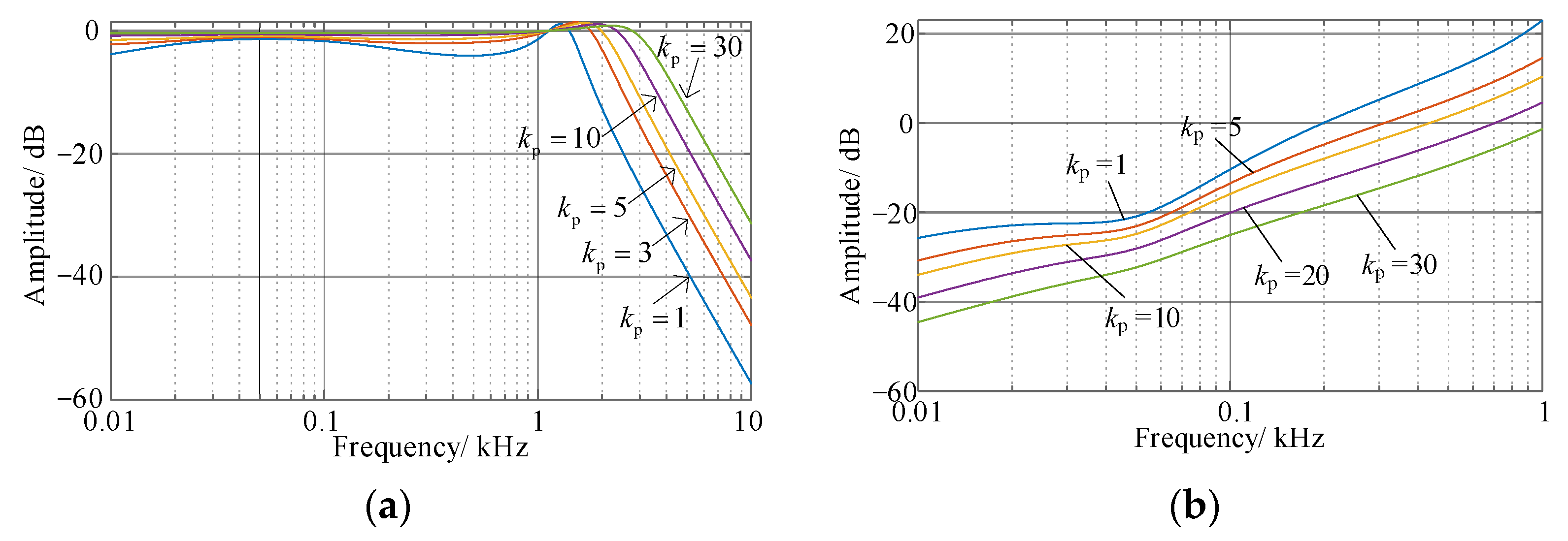 Energies 15 06362 g012