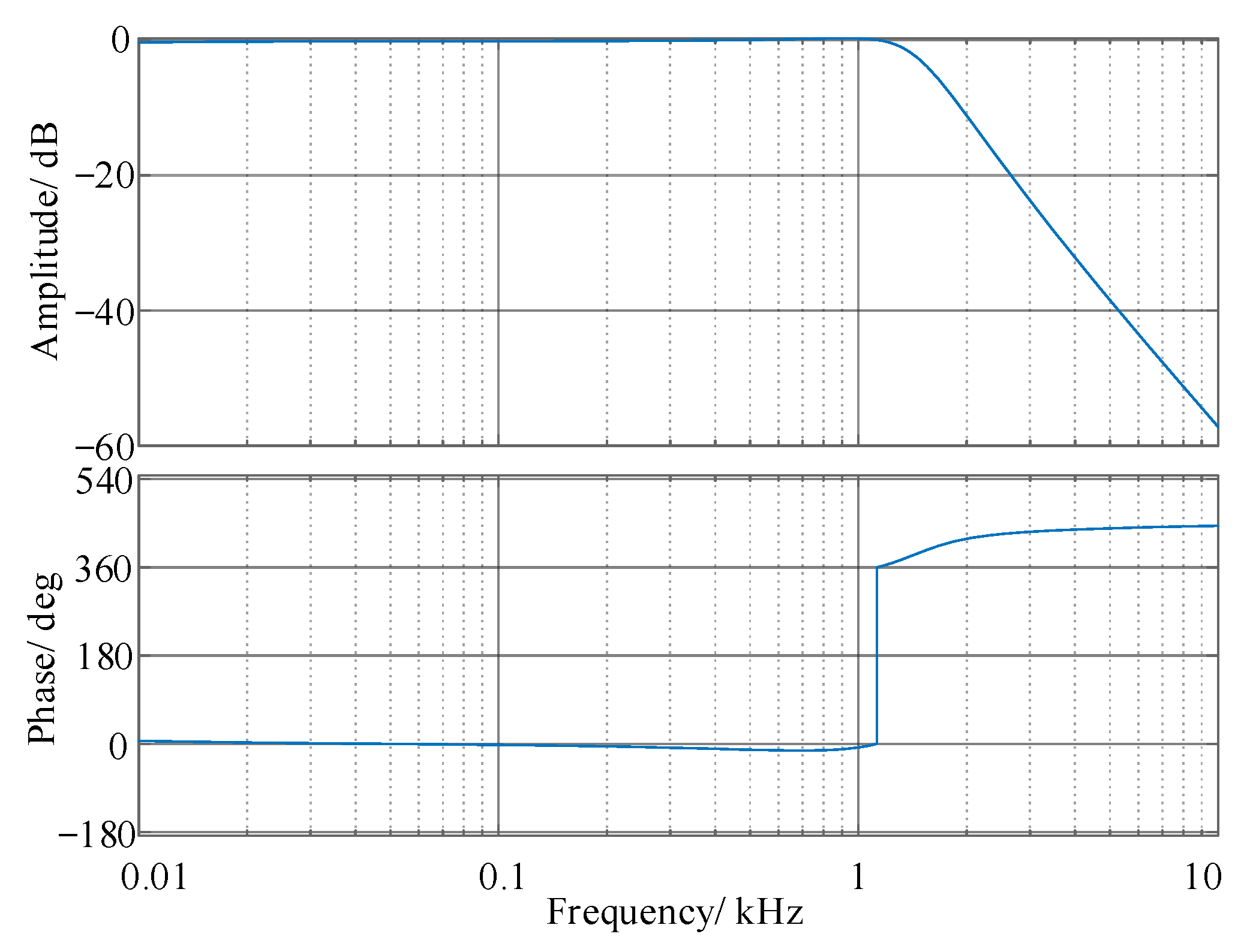 Energies 15 06362 g013
