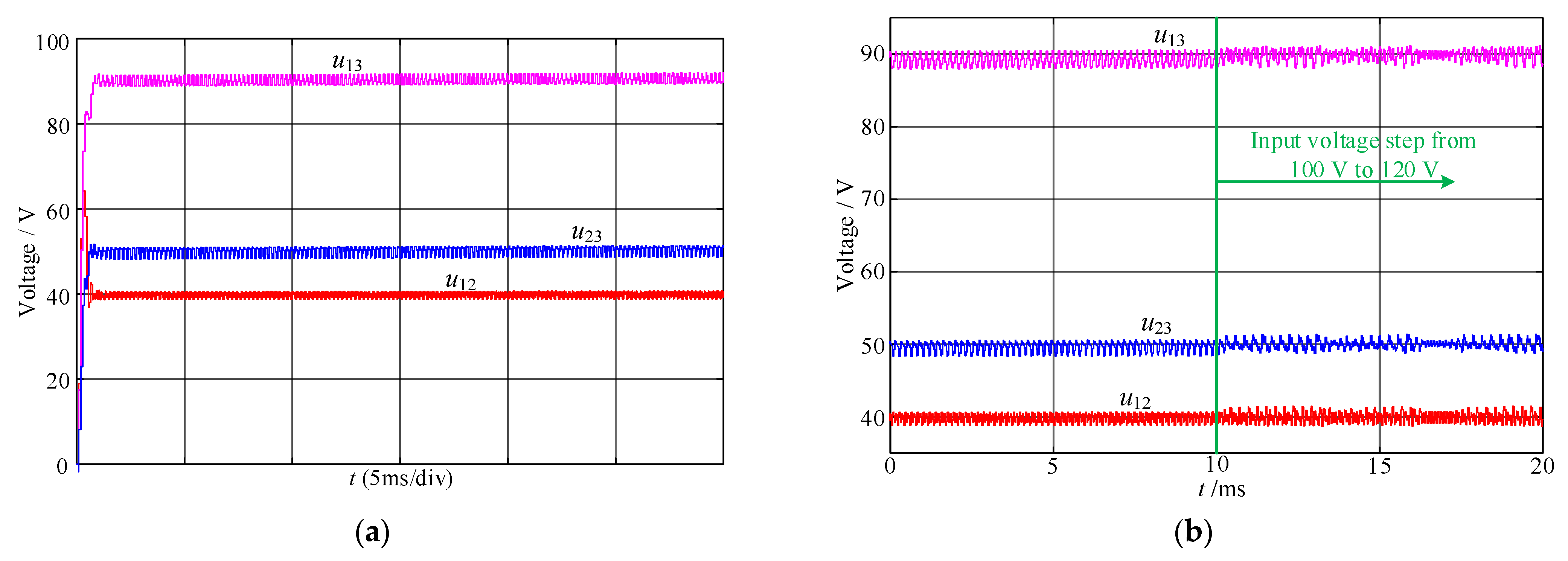 Energies 15 06362 g014