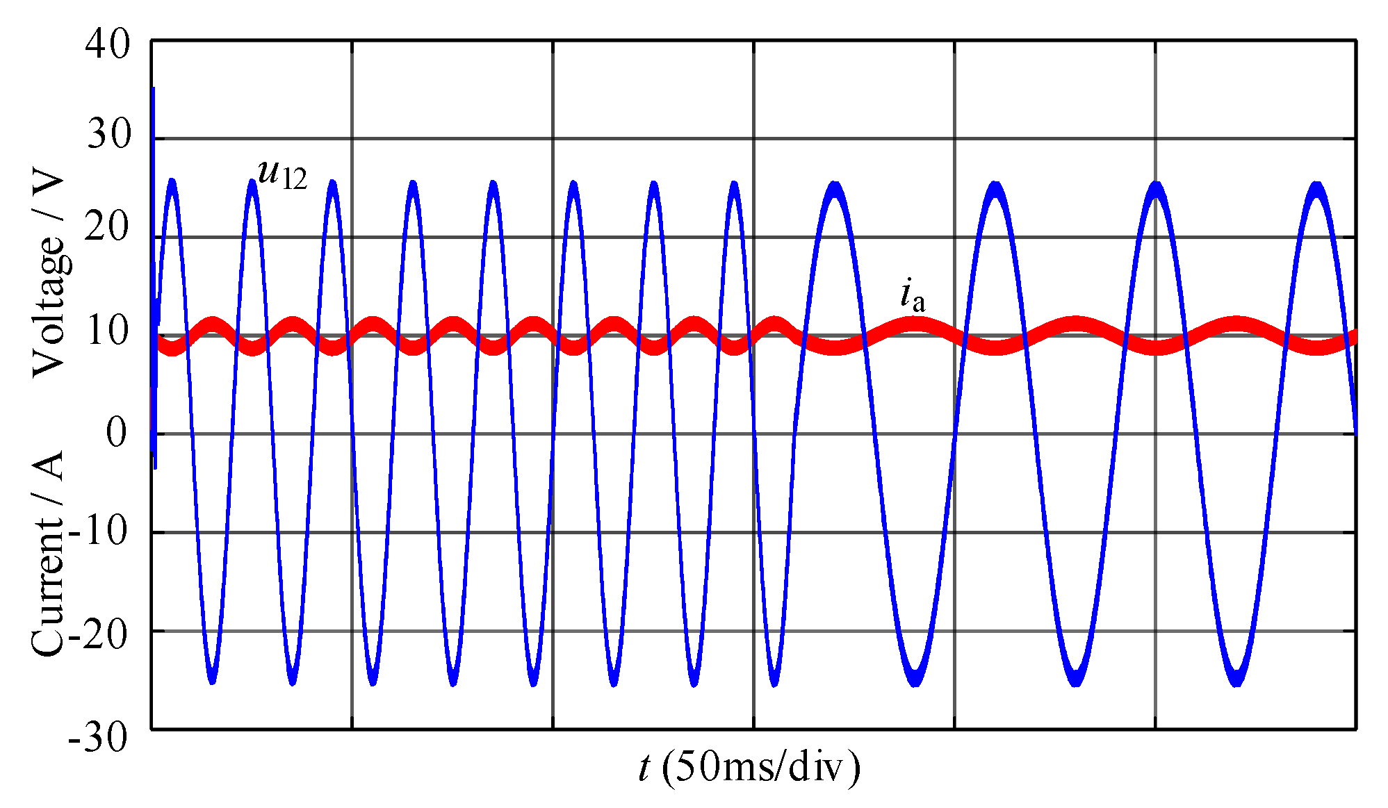 Energies 15 06362 g017