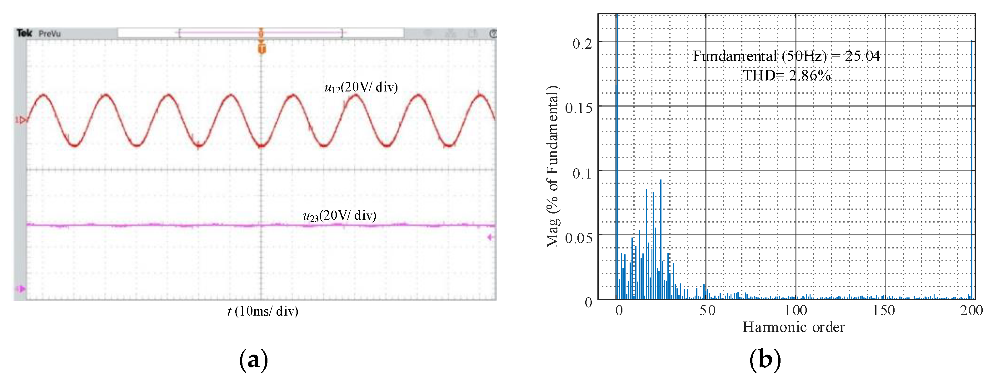 Energies 15 06362 g020