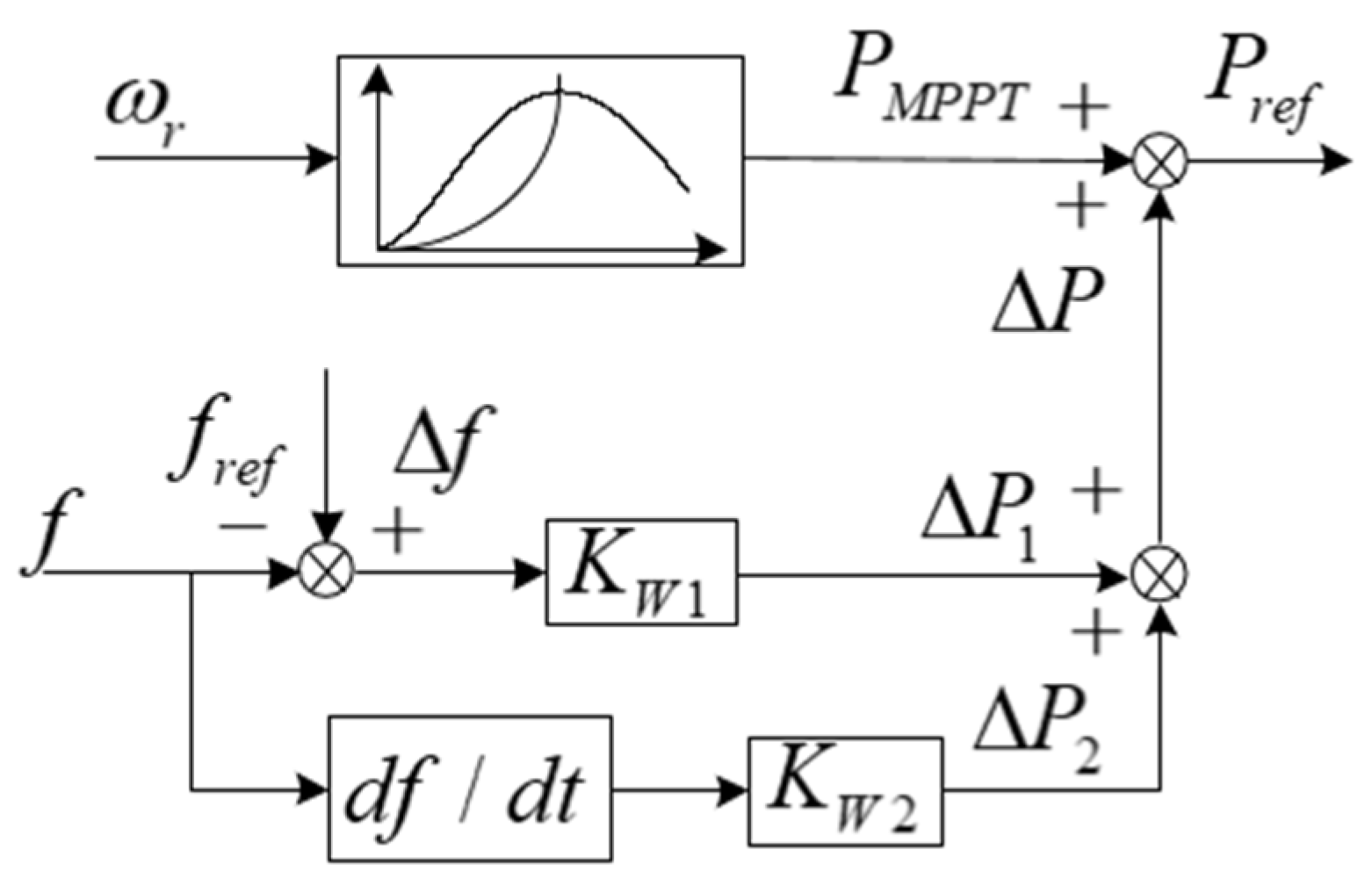 Energies 15 06363 g001