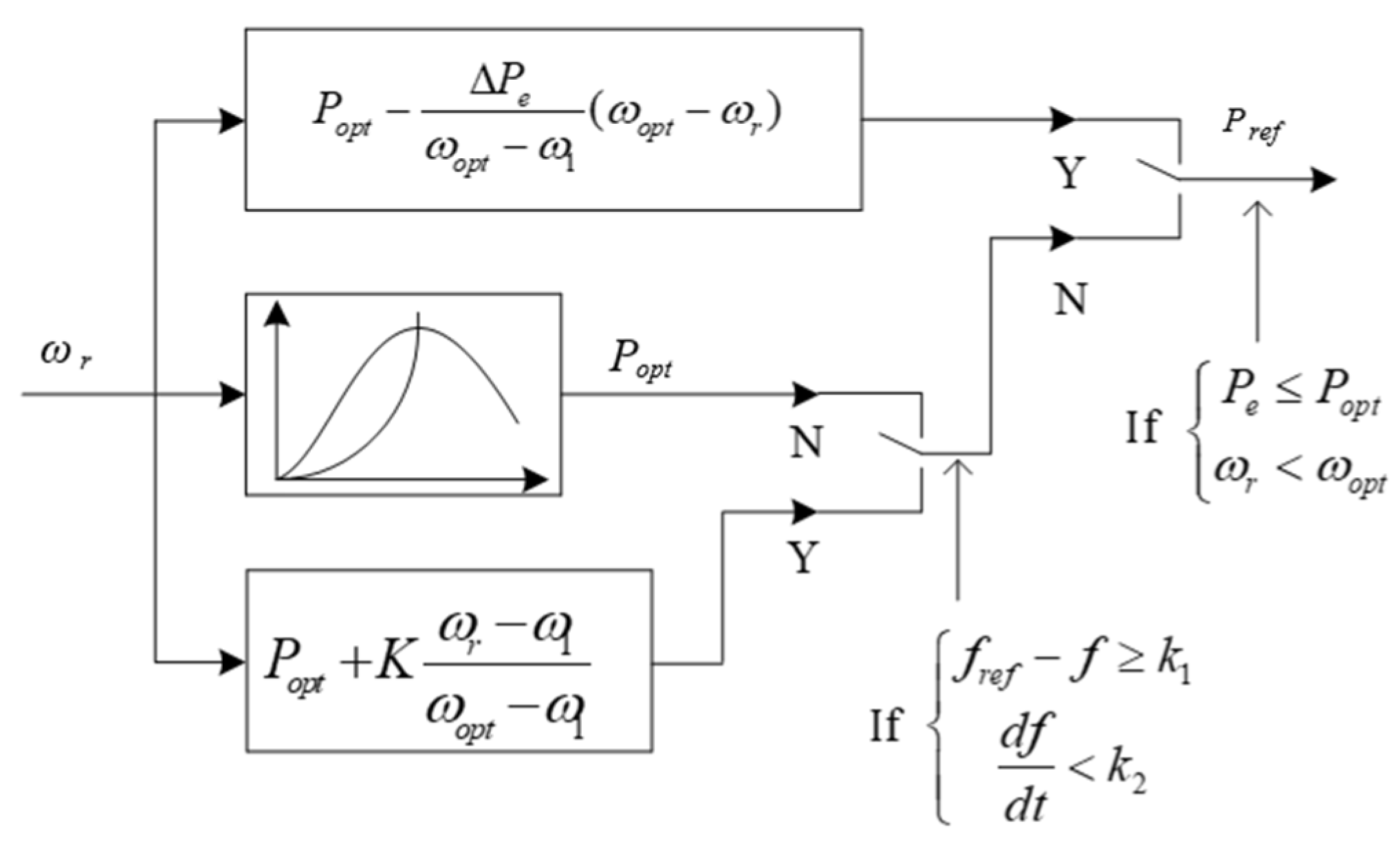 Energies 15 06363 g003