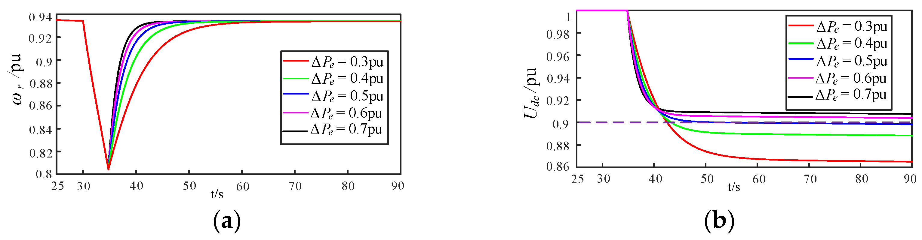 Energies 15 06363 g006