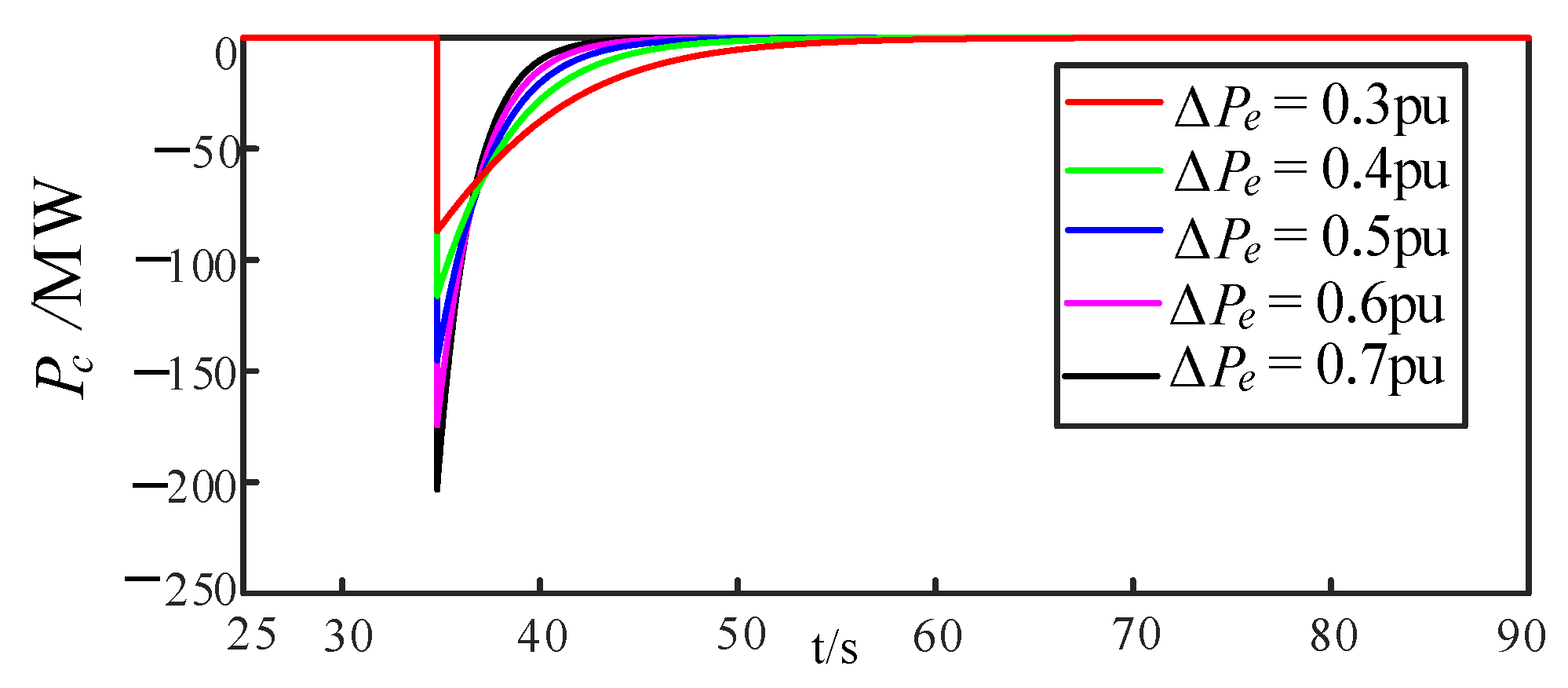 Energies 15 06363 g007