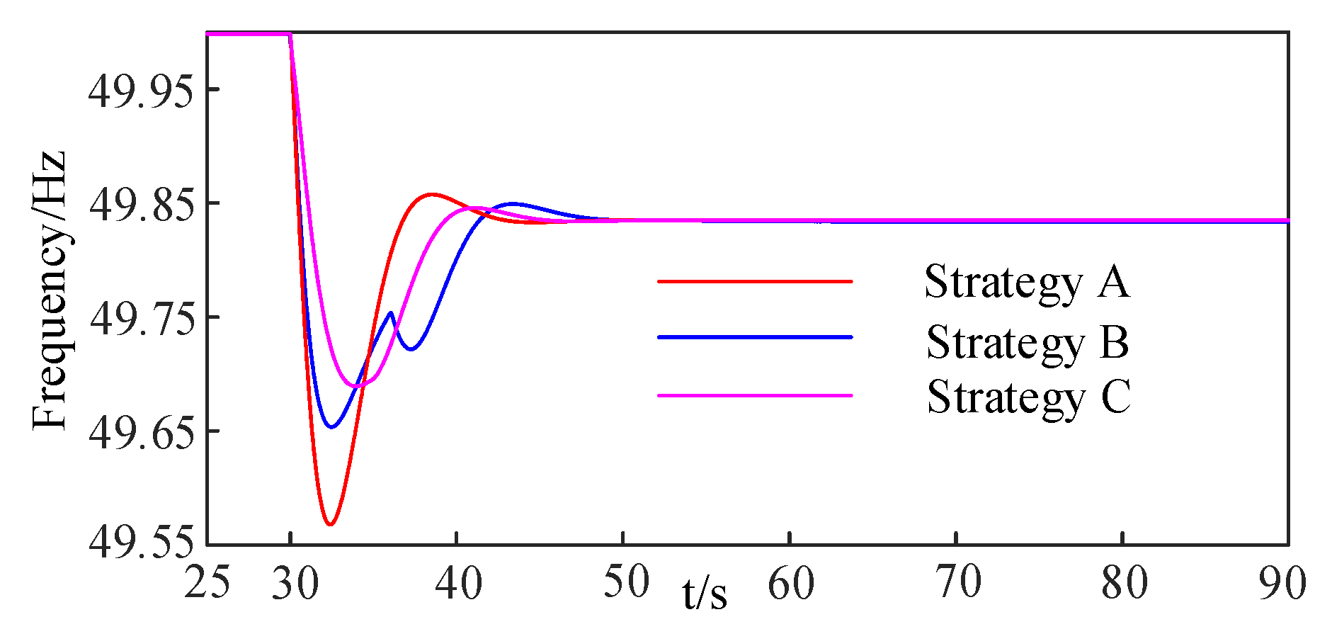 Energies 15 06363 g008