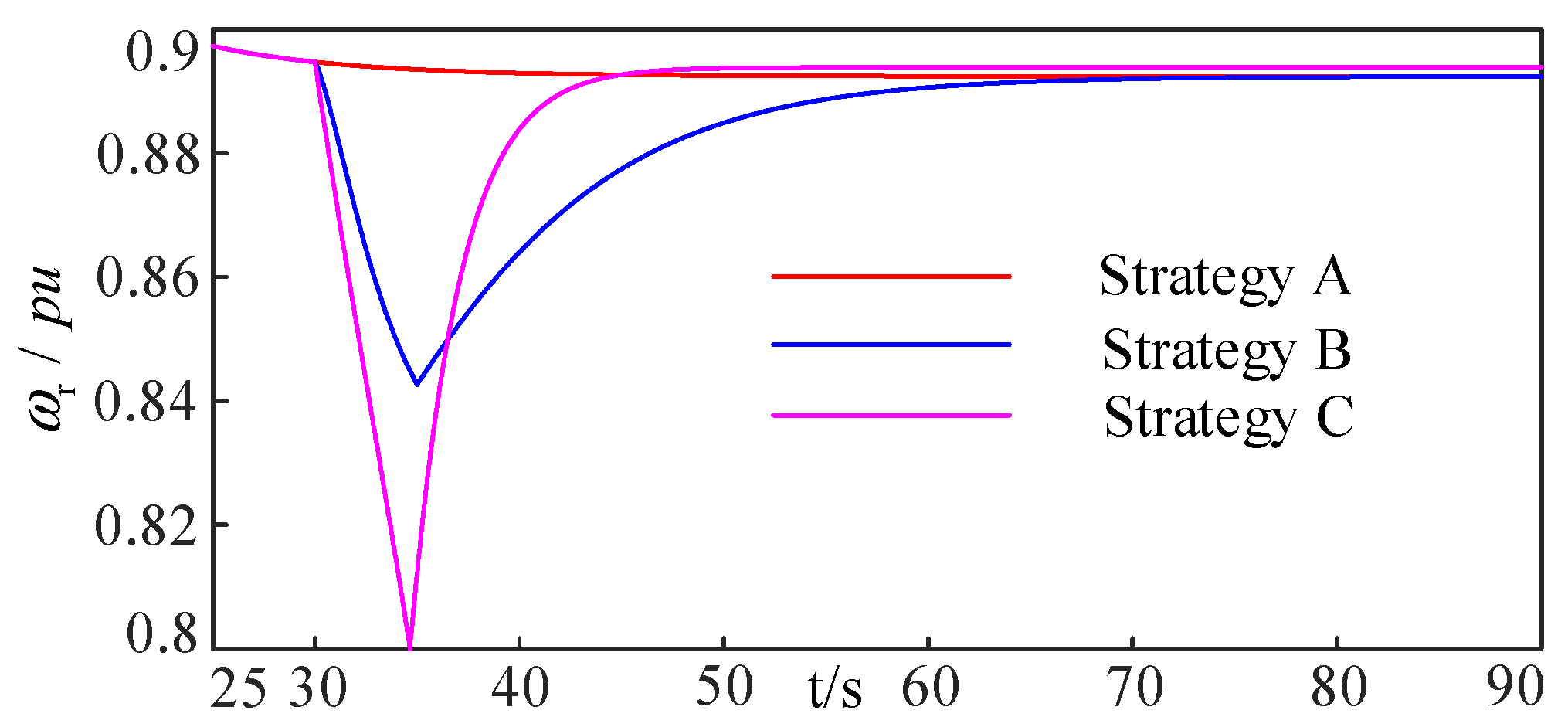 Energies 15 06363 g013