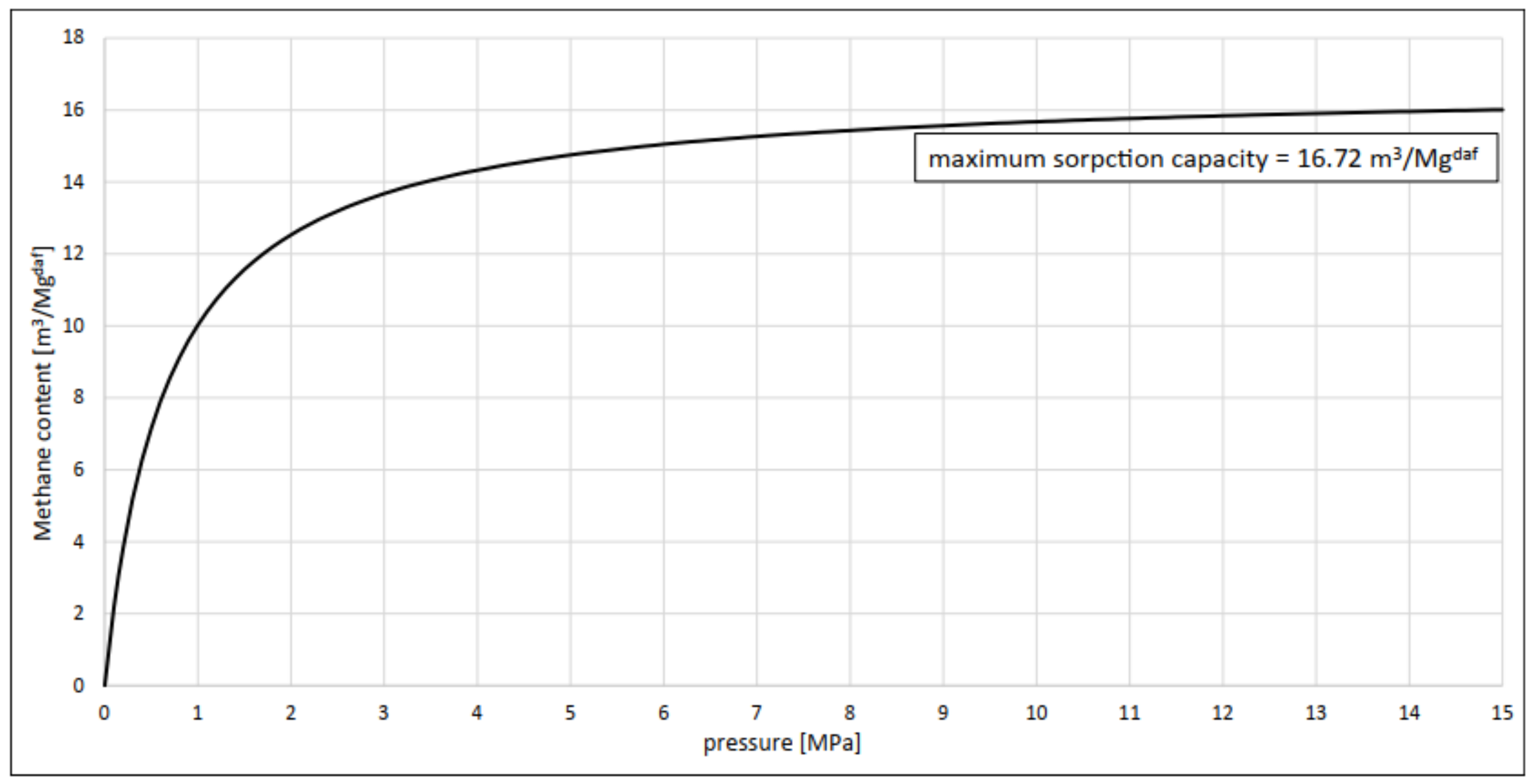 Energies 15 06364 g004