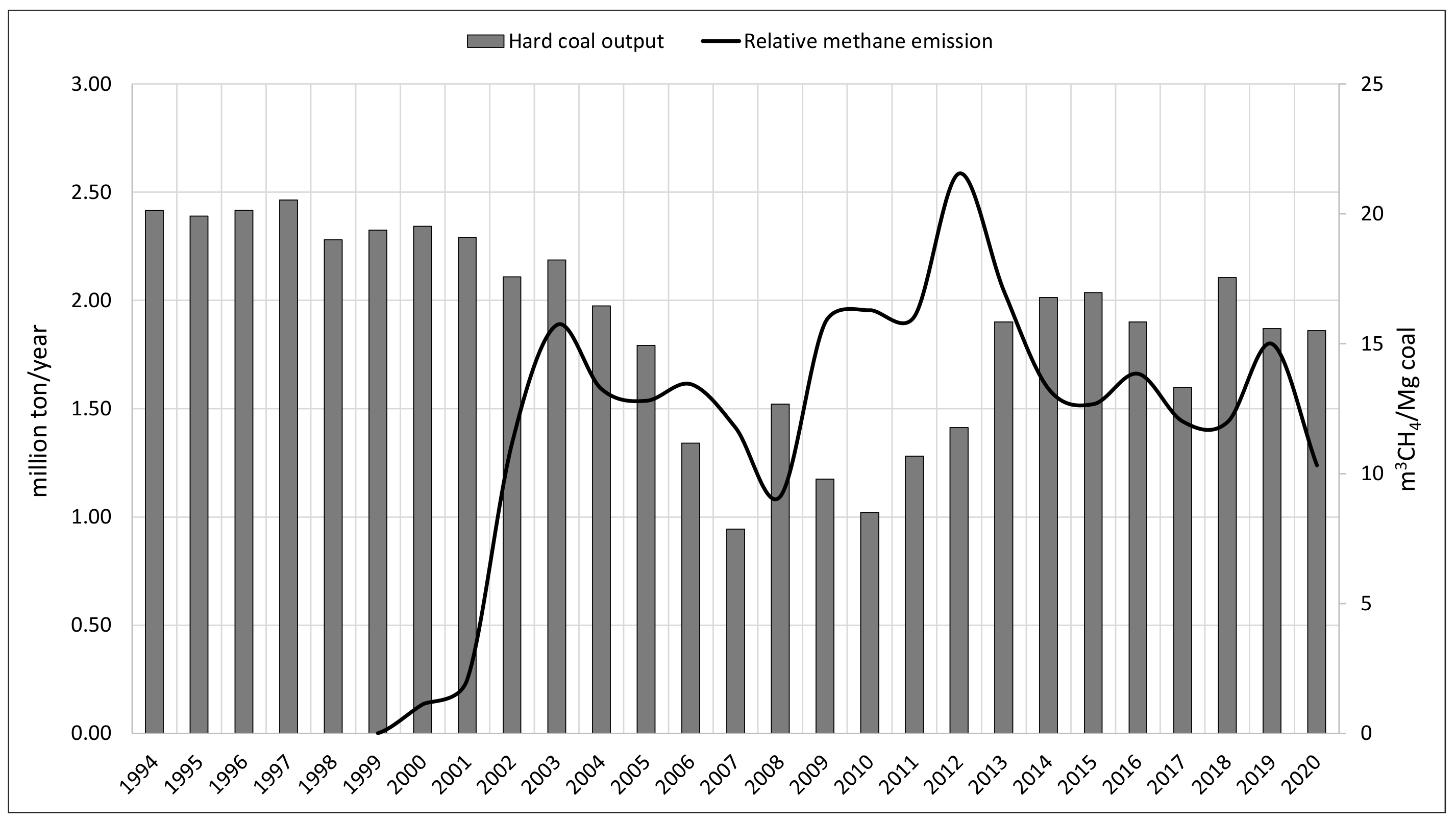 Energies 15 06364 g008