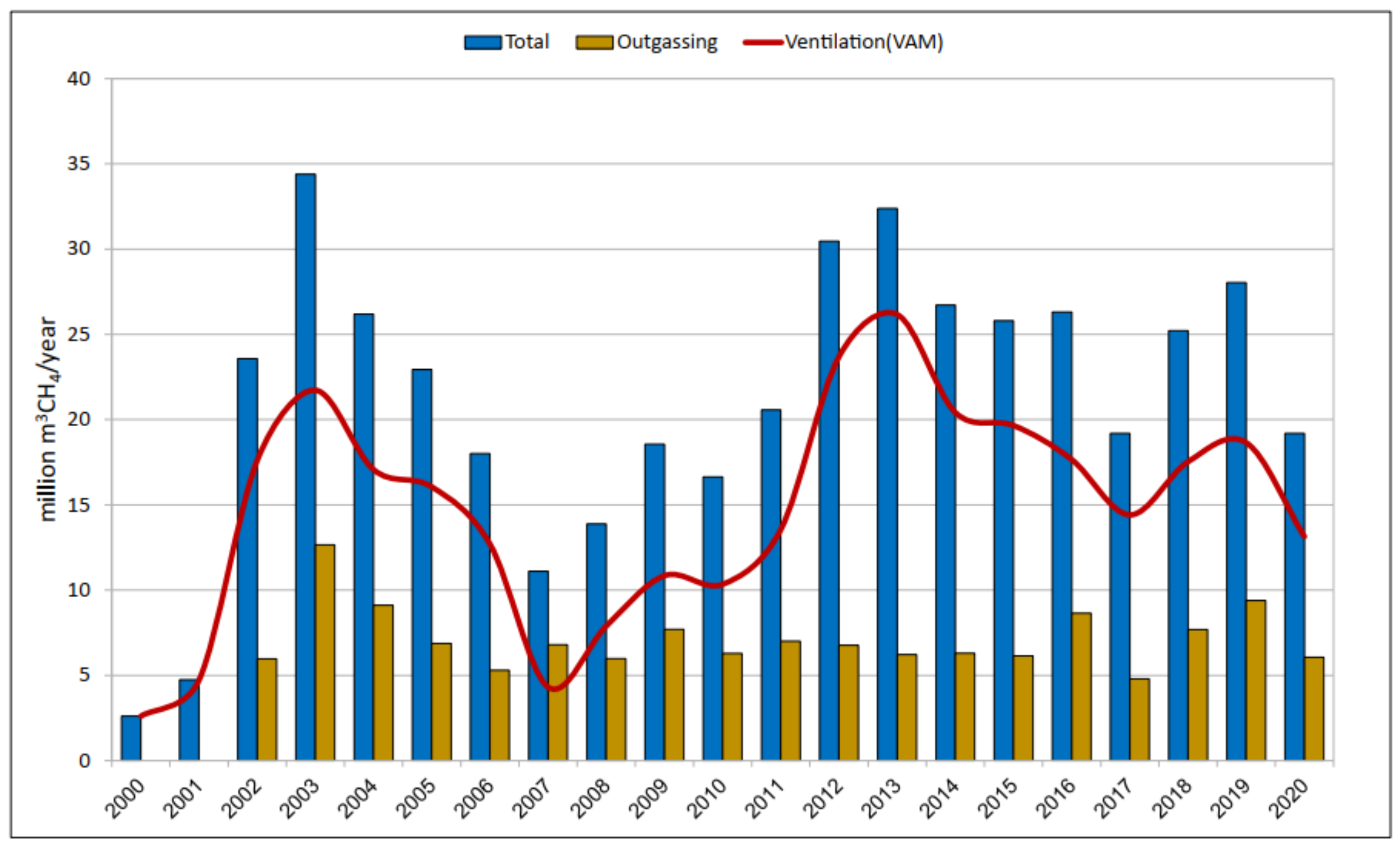 Energies 15 06364 g009