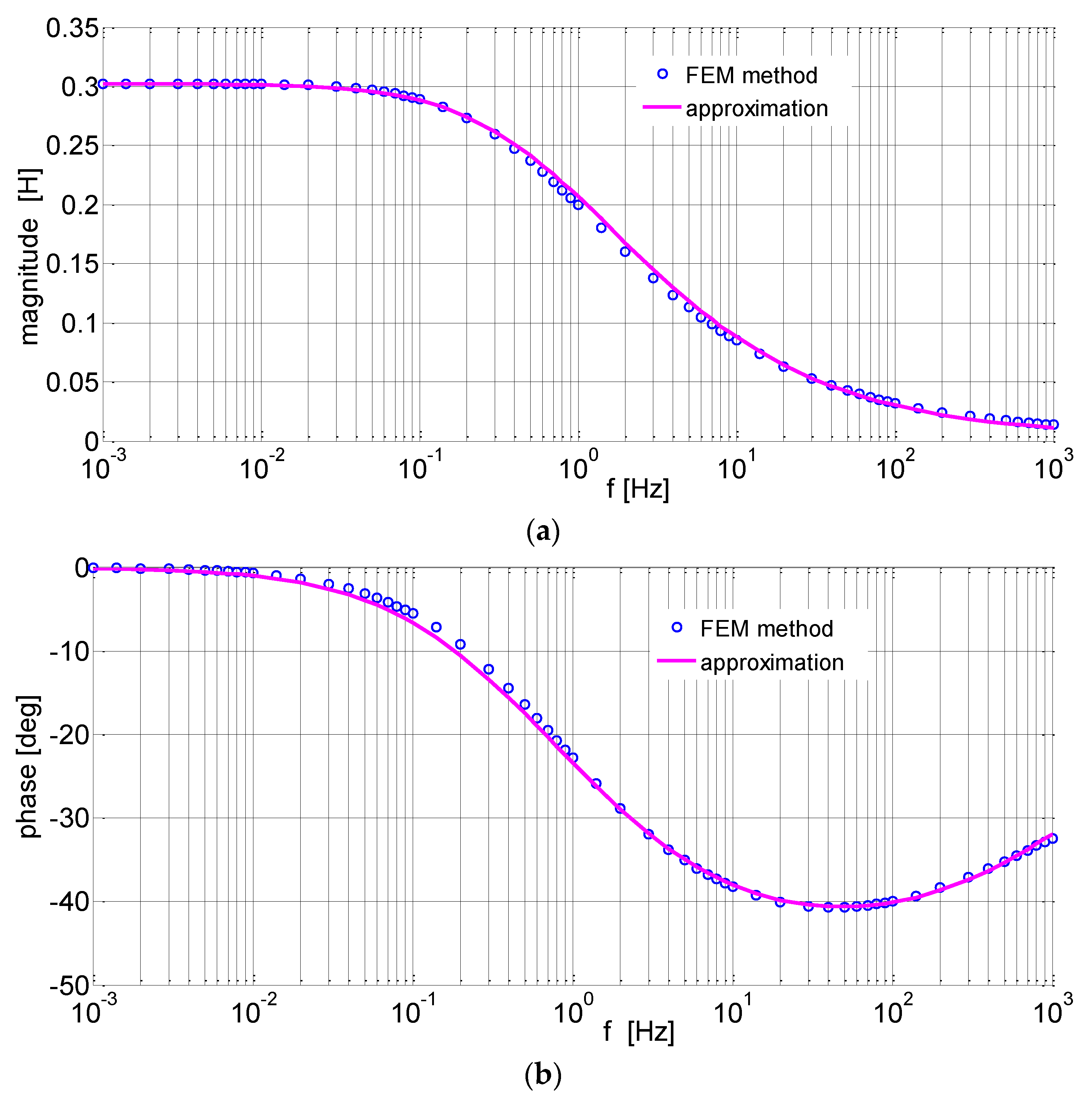 Energies 15 06371 g006
