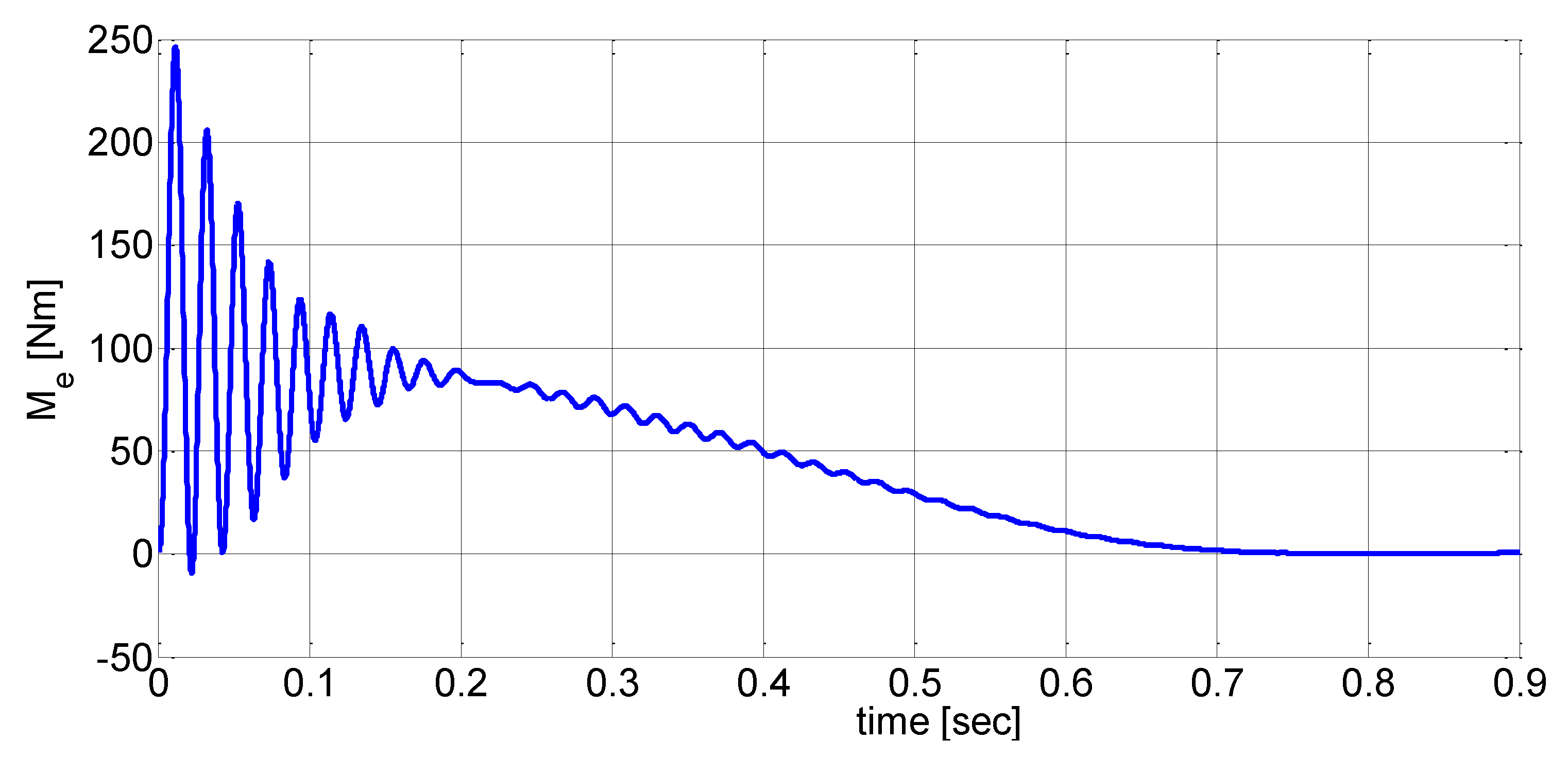 Energies 15 06371 g009