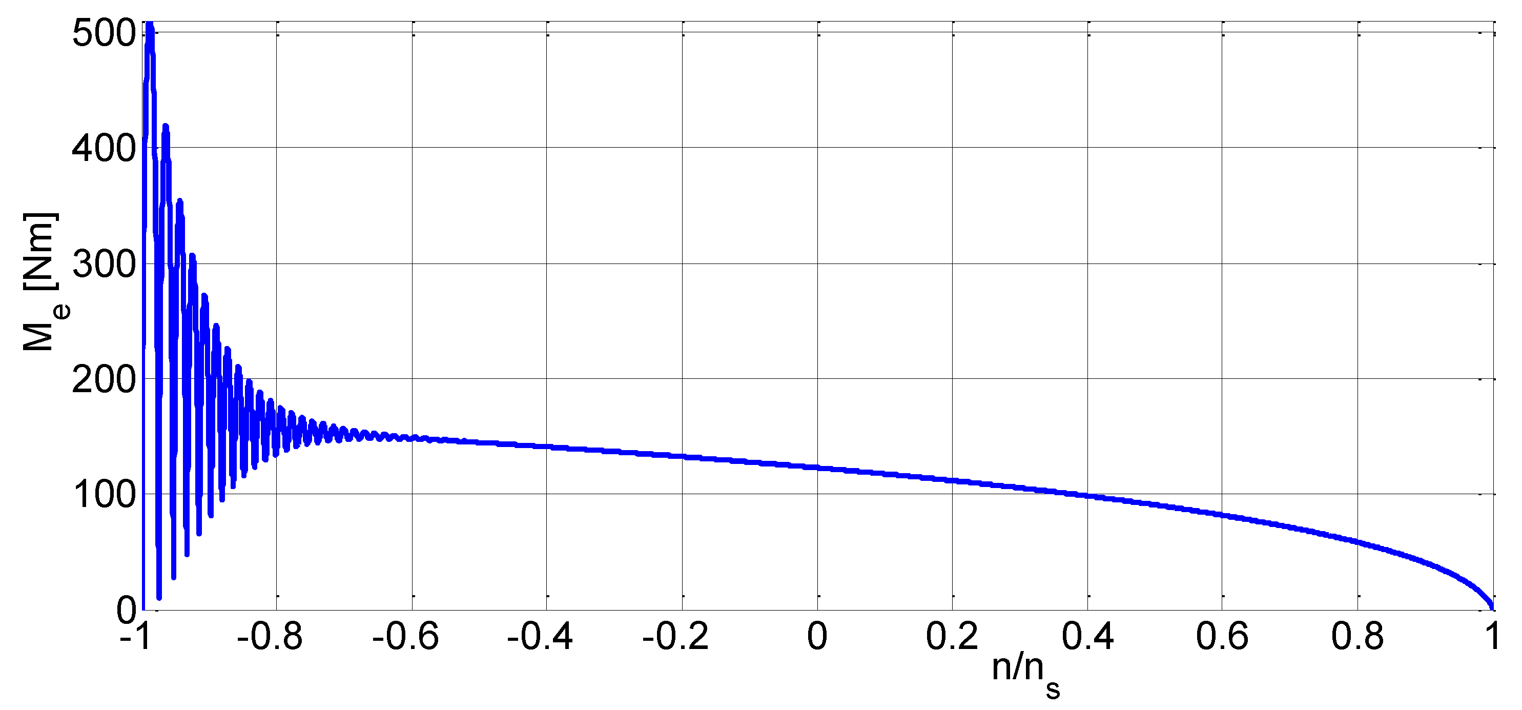 Energies 15 06371 g011