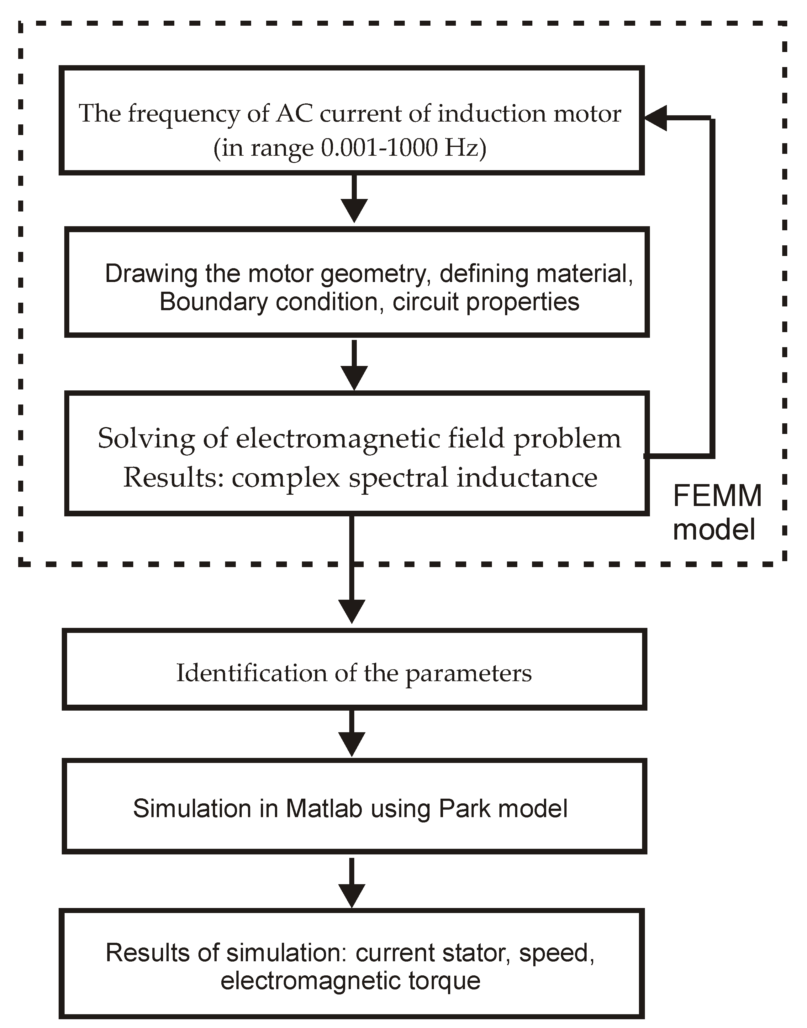 Energies 15 06371 g012
