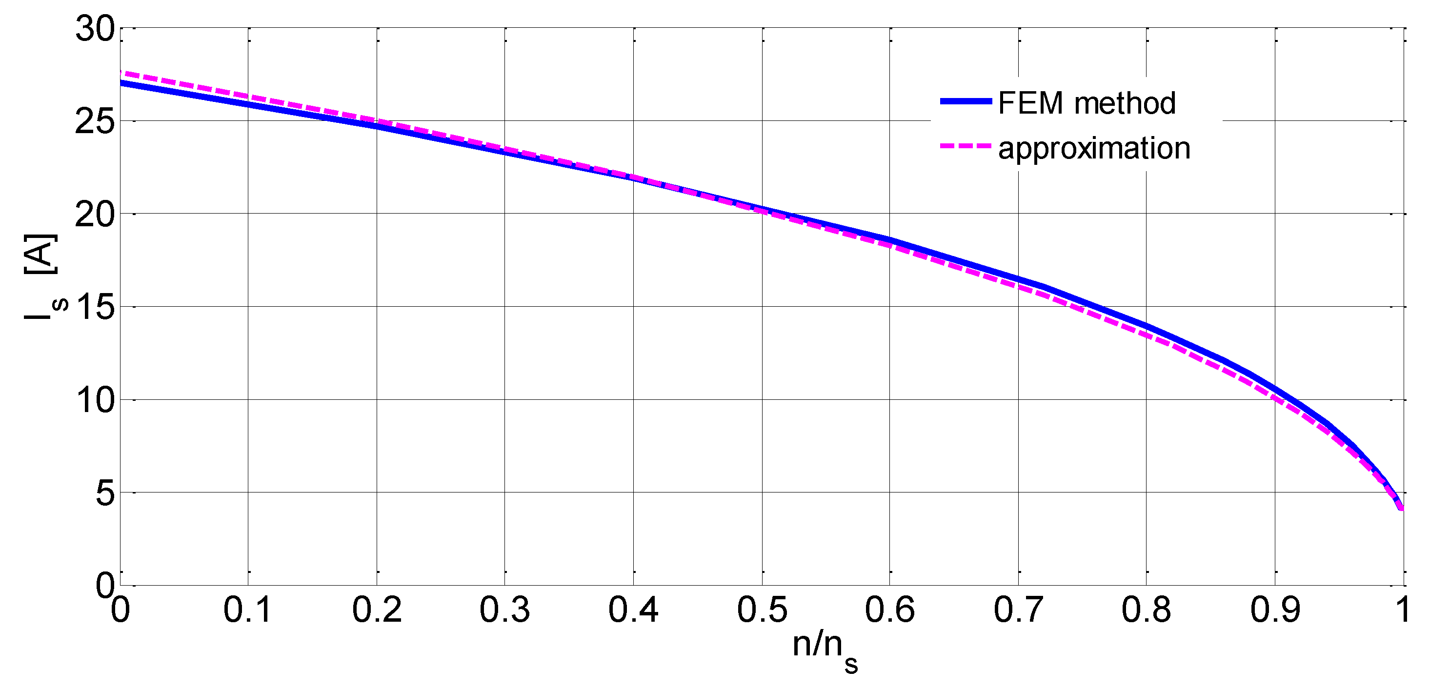Energies 15 06371 g015