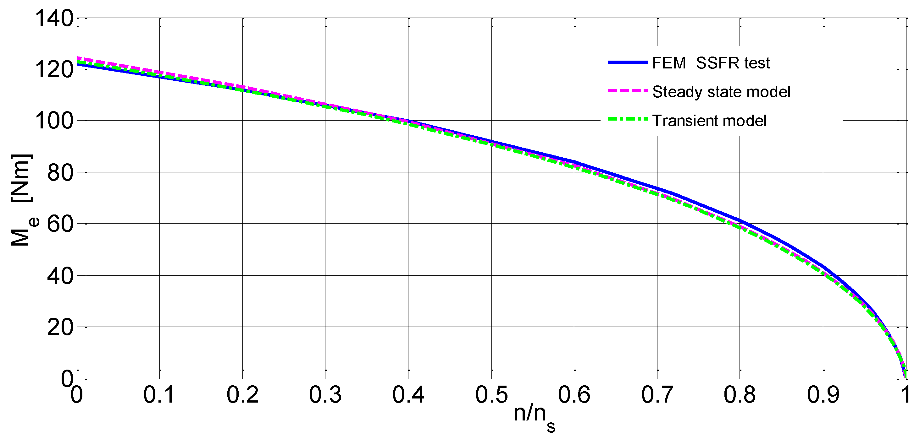 Energies 15 06371 g016