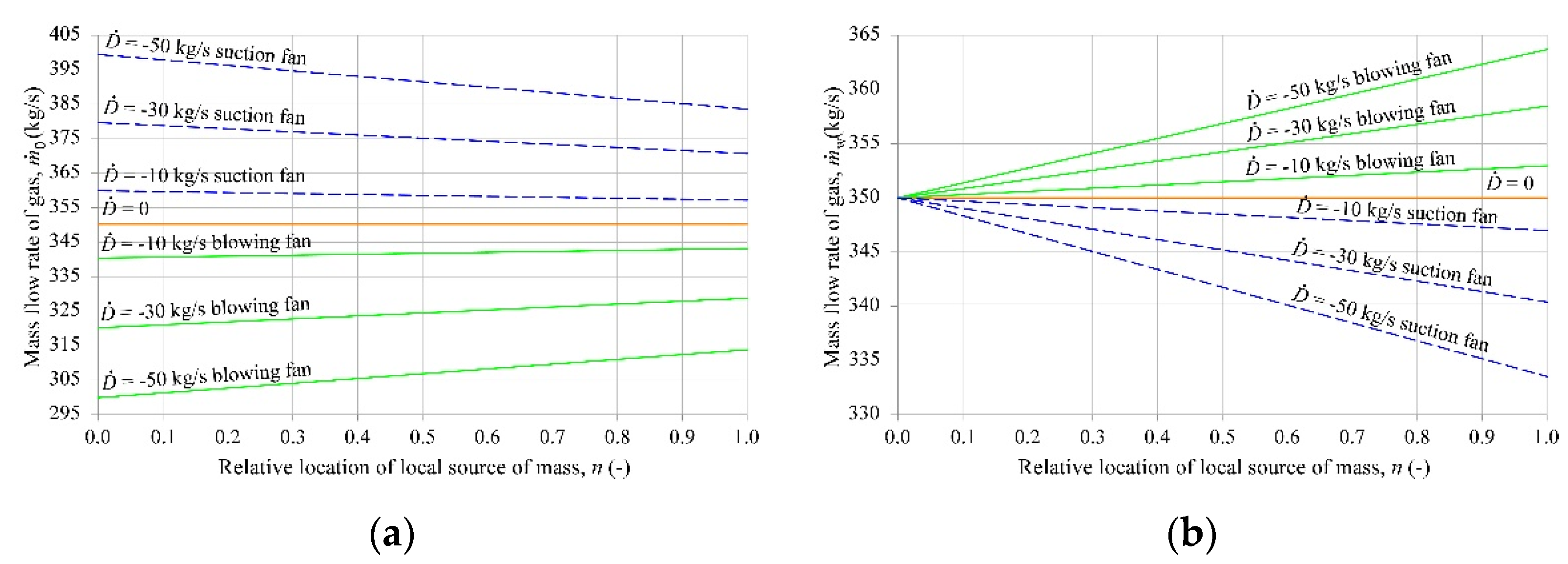 Energies 15 06376 g005