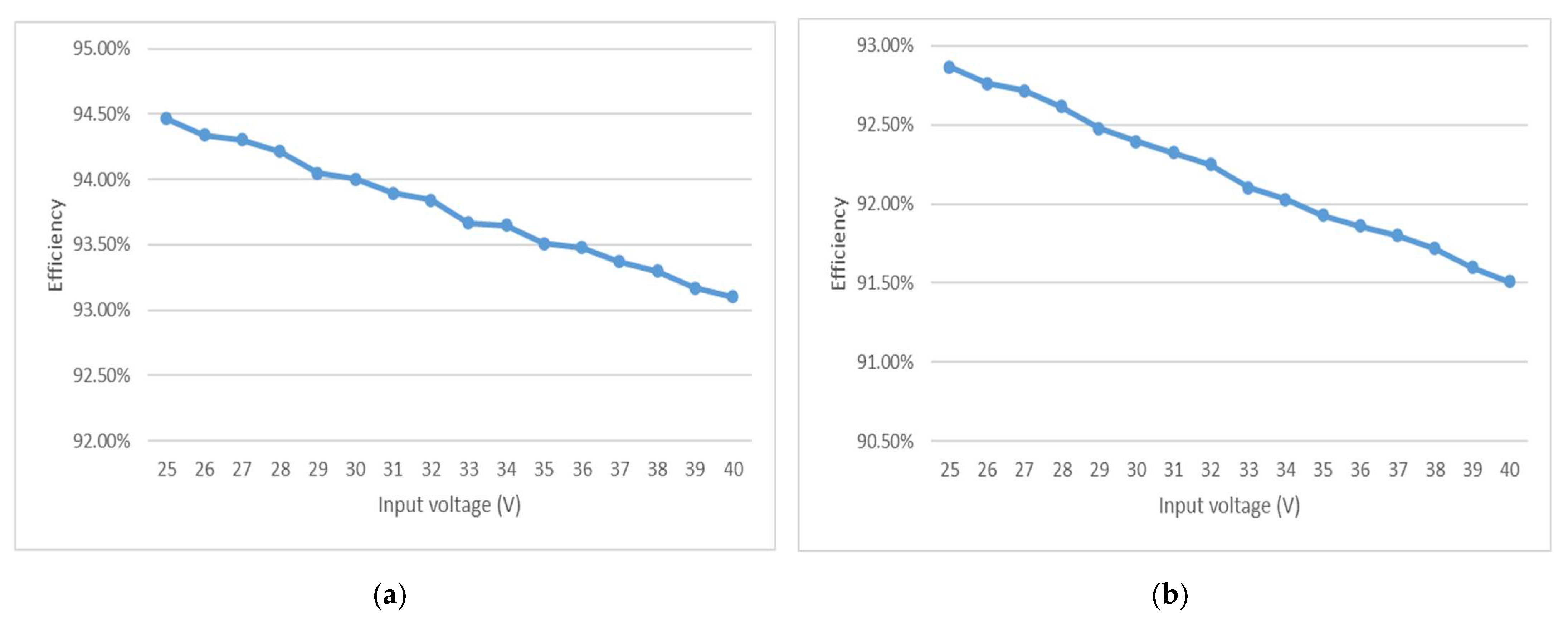 Energies 15 06378 g015