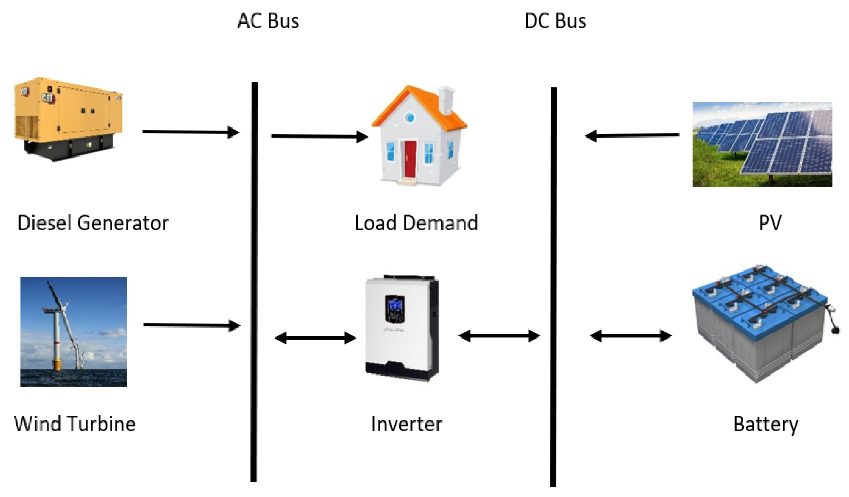 Energies 15 06381 g001