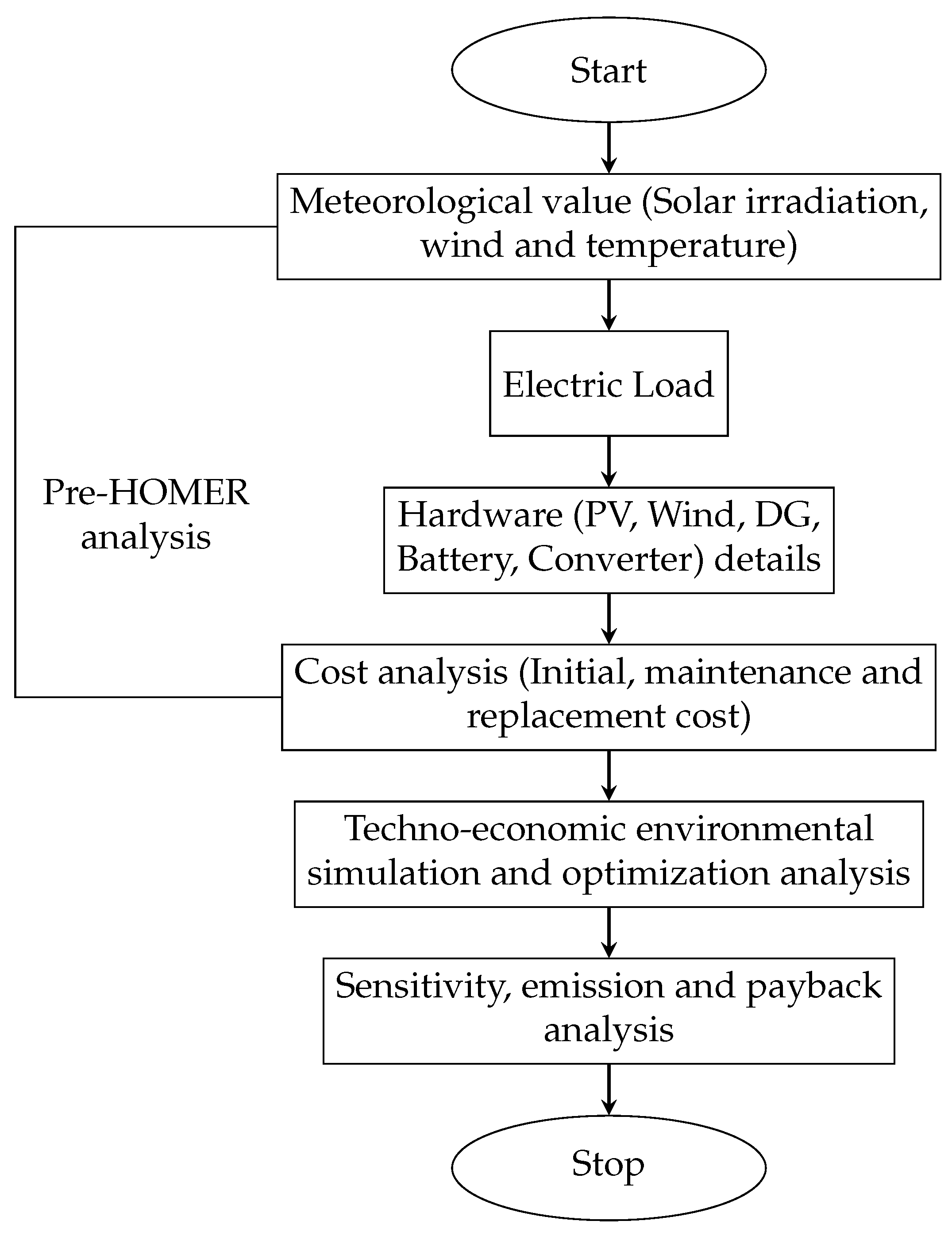 Energies 15 06381 g002