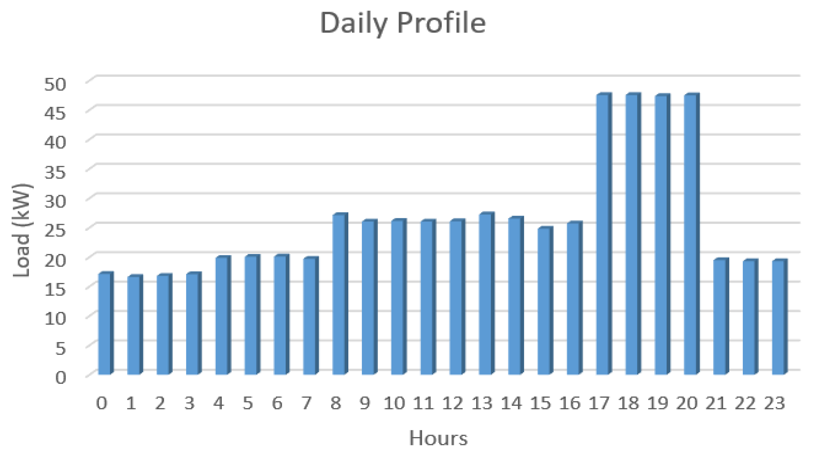 Energies 15 06381 g003