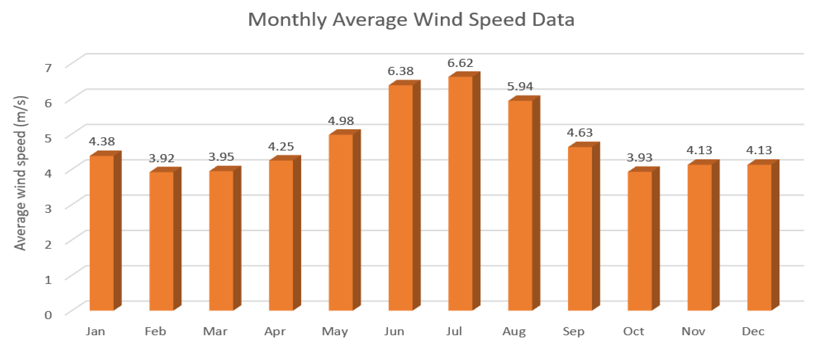 Energies 15 06381 g005