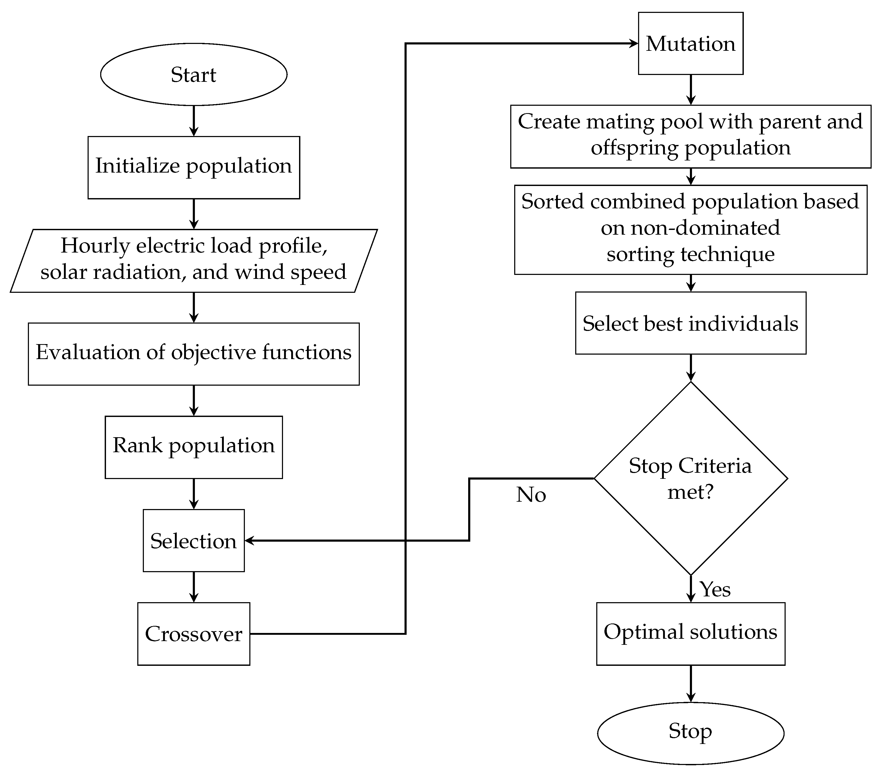 Energies 15 06381 g006