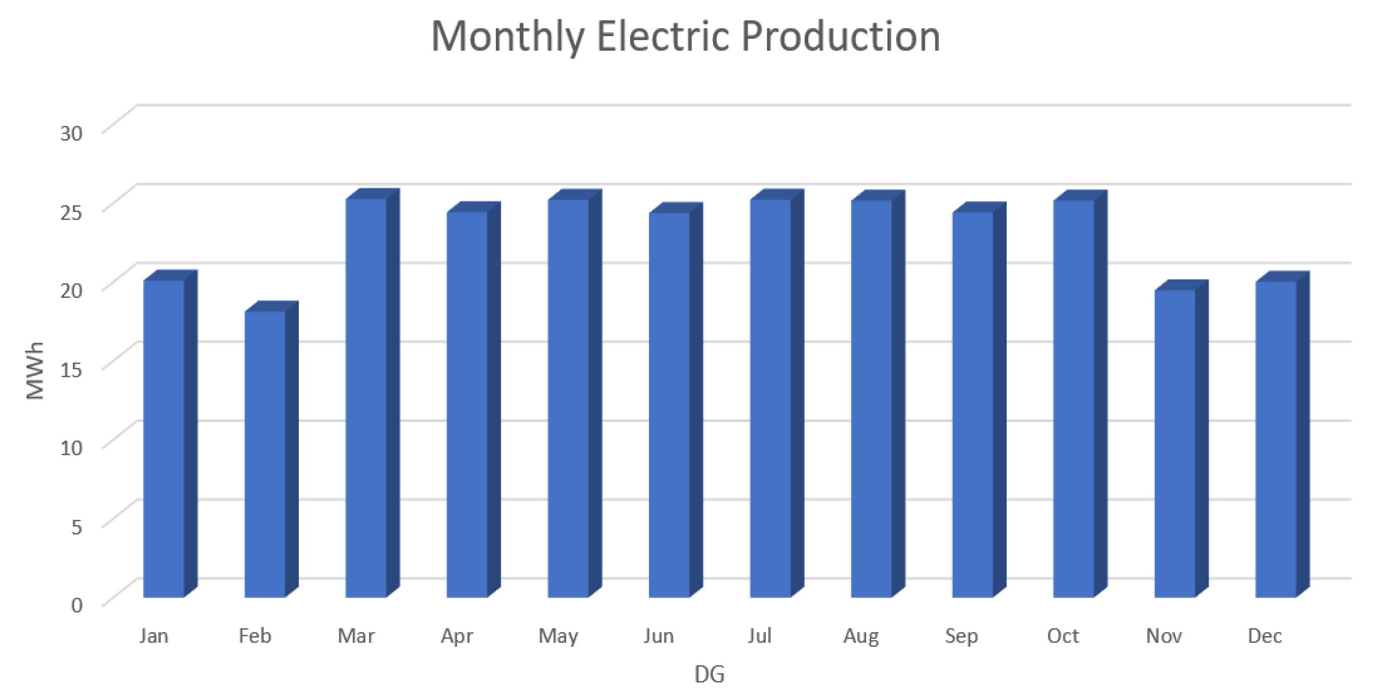 Energies 15 06381 g007