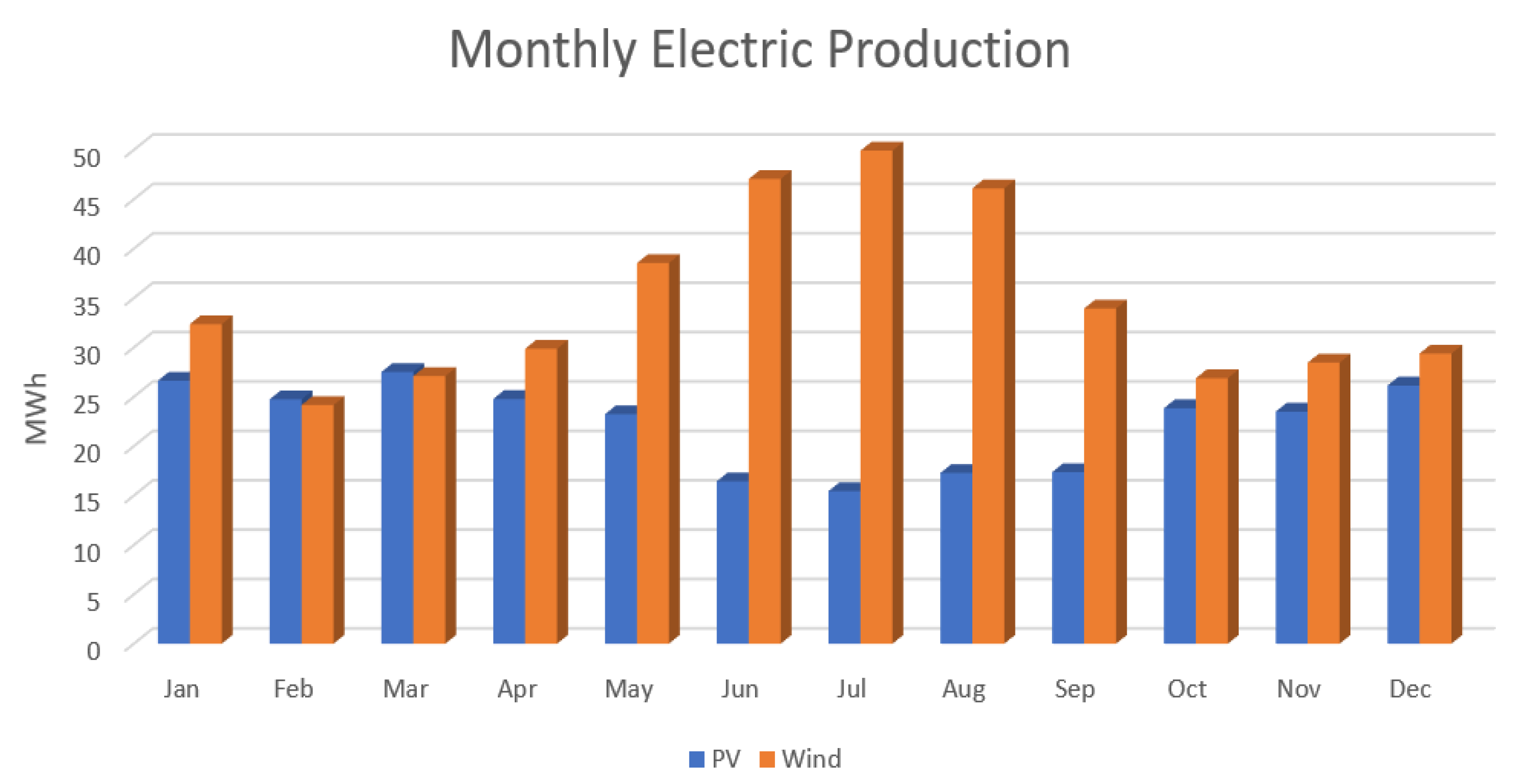 Energies 15 06381 g008