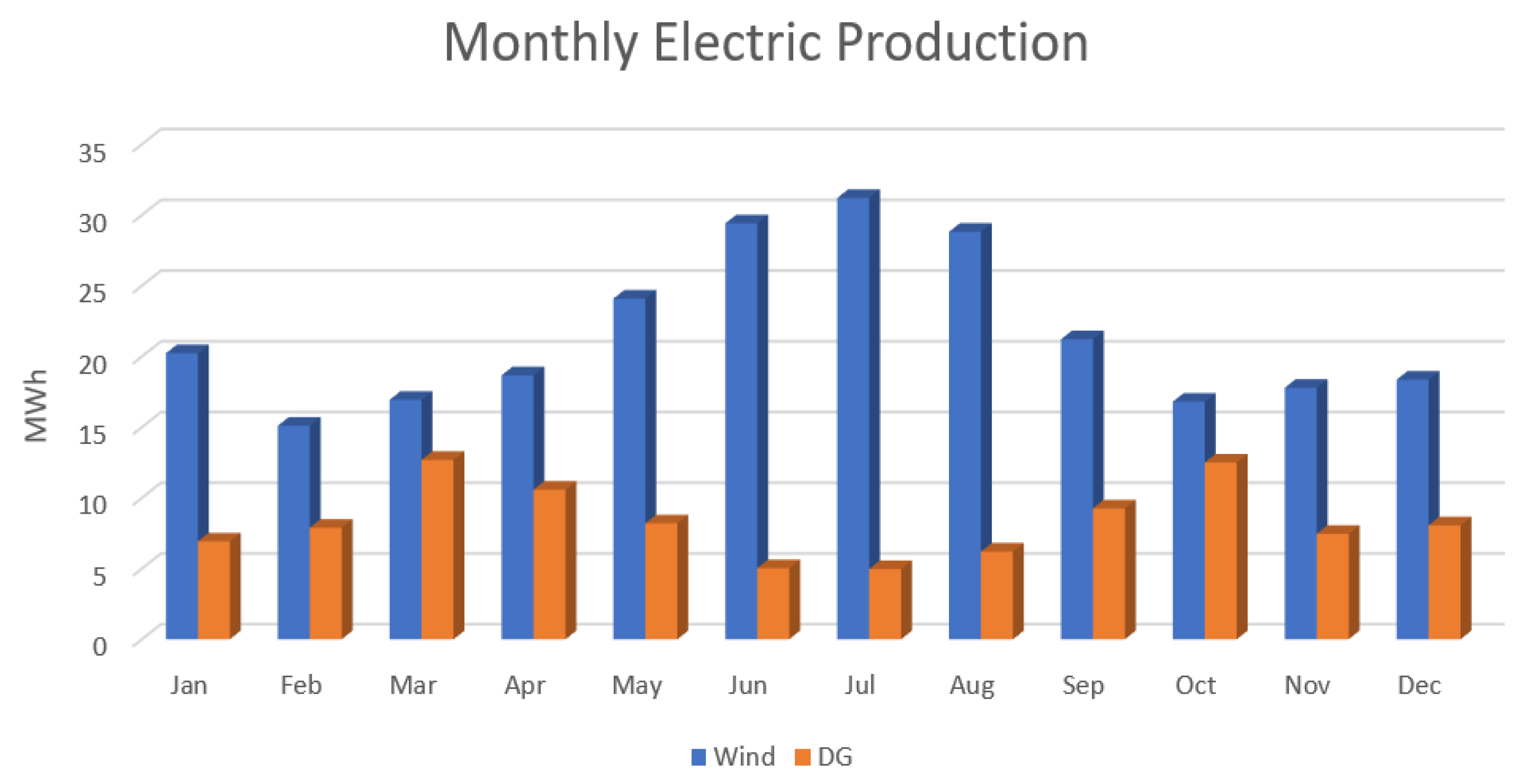 Energies 15 06381 g010