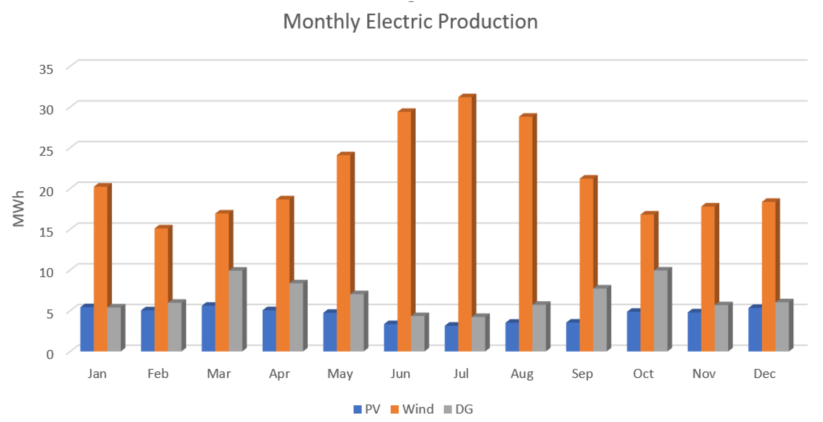 Energies 15 06381 g011