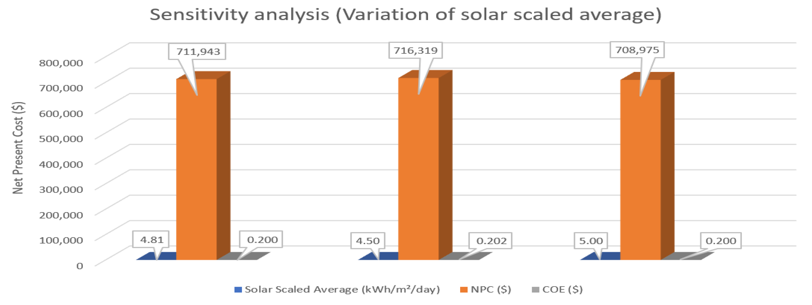 Energies 15 06381 g014