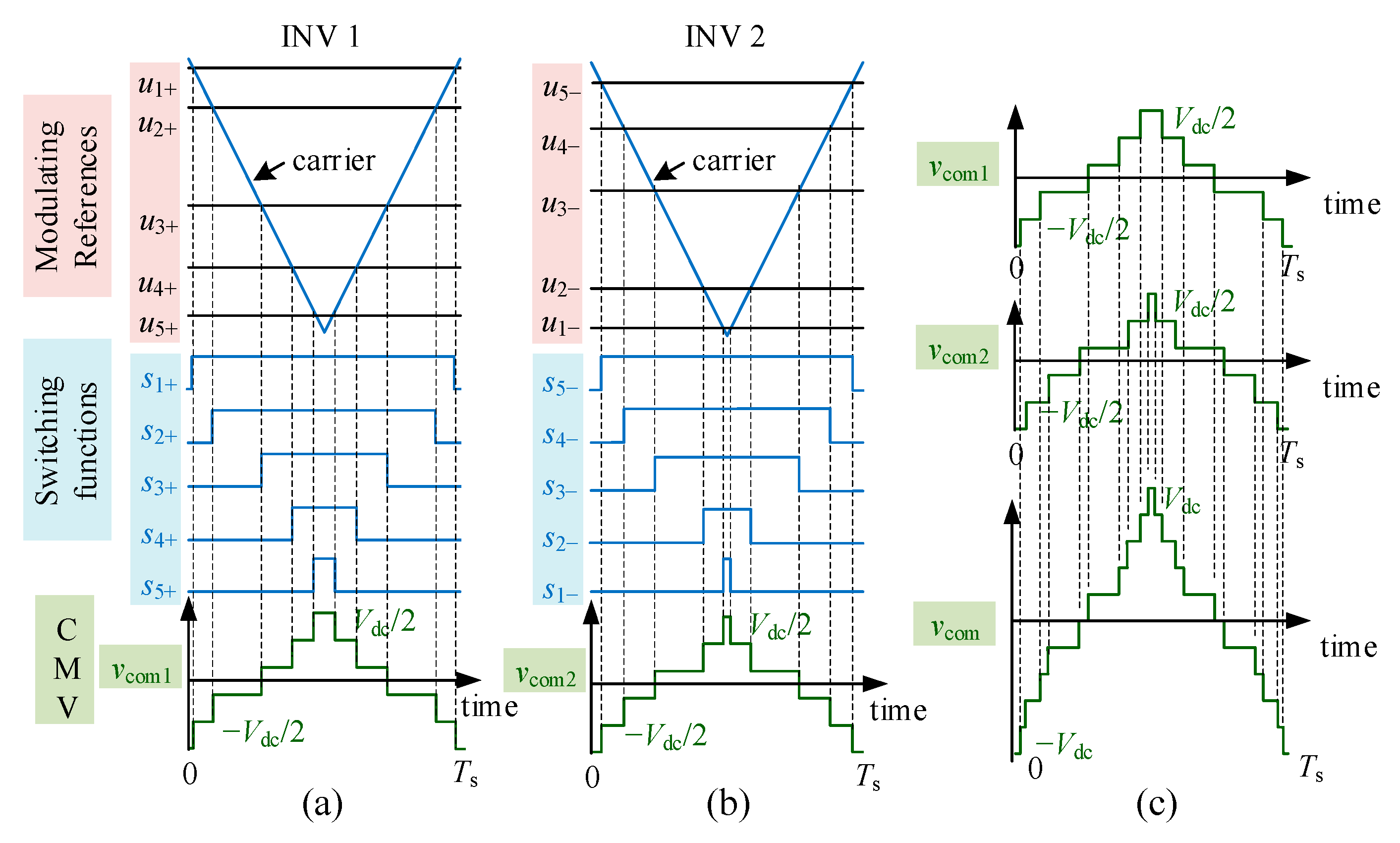 Energies 15 06382 g002